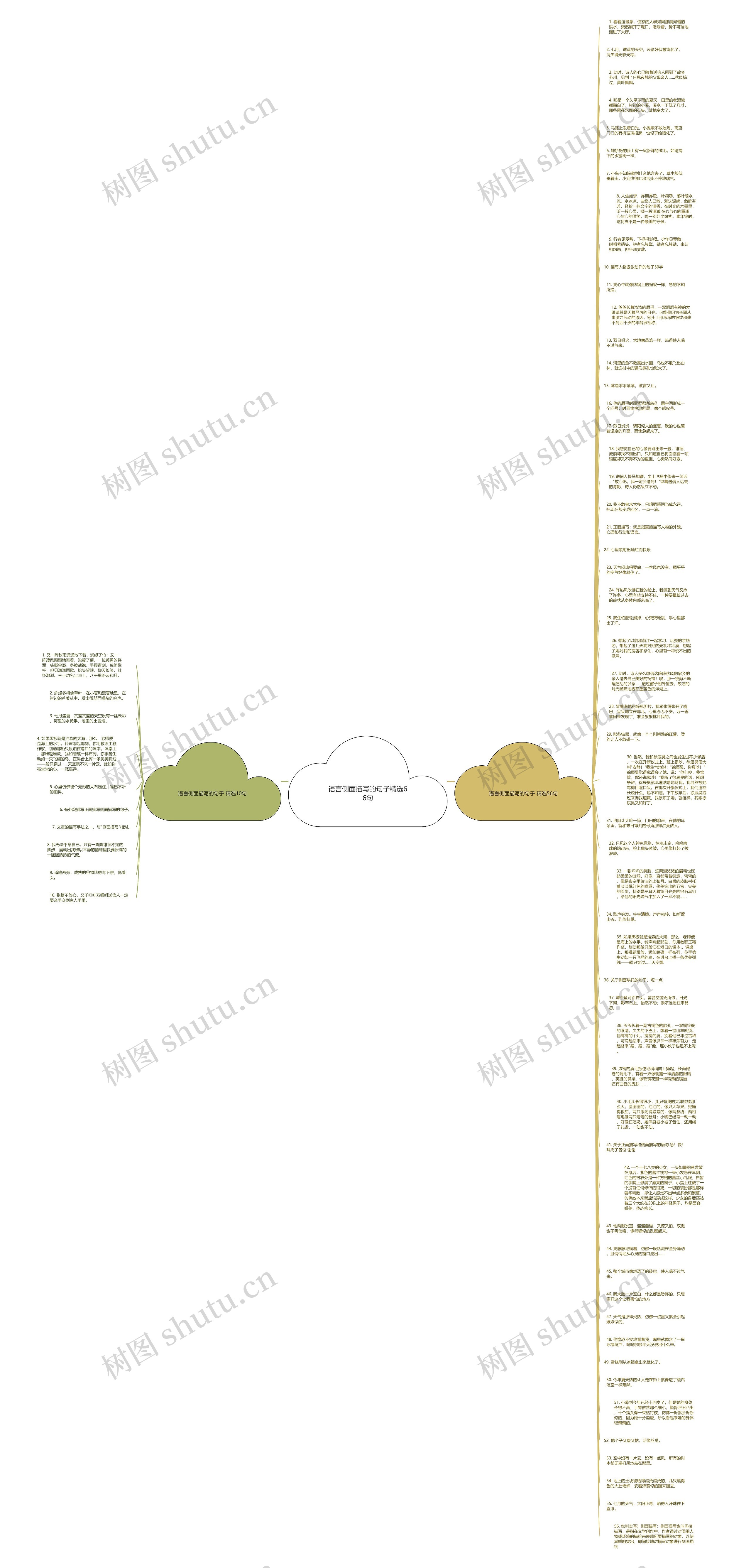 语言侧面描写的句子精选66句思维导图