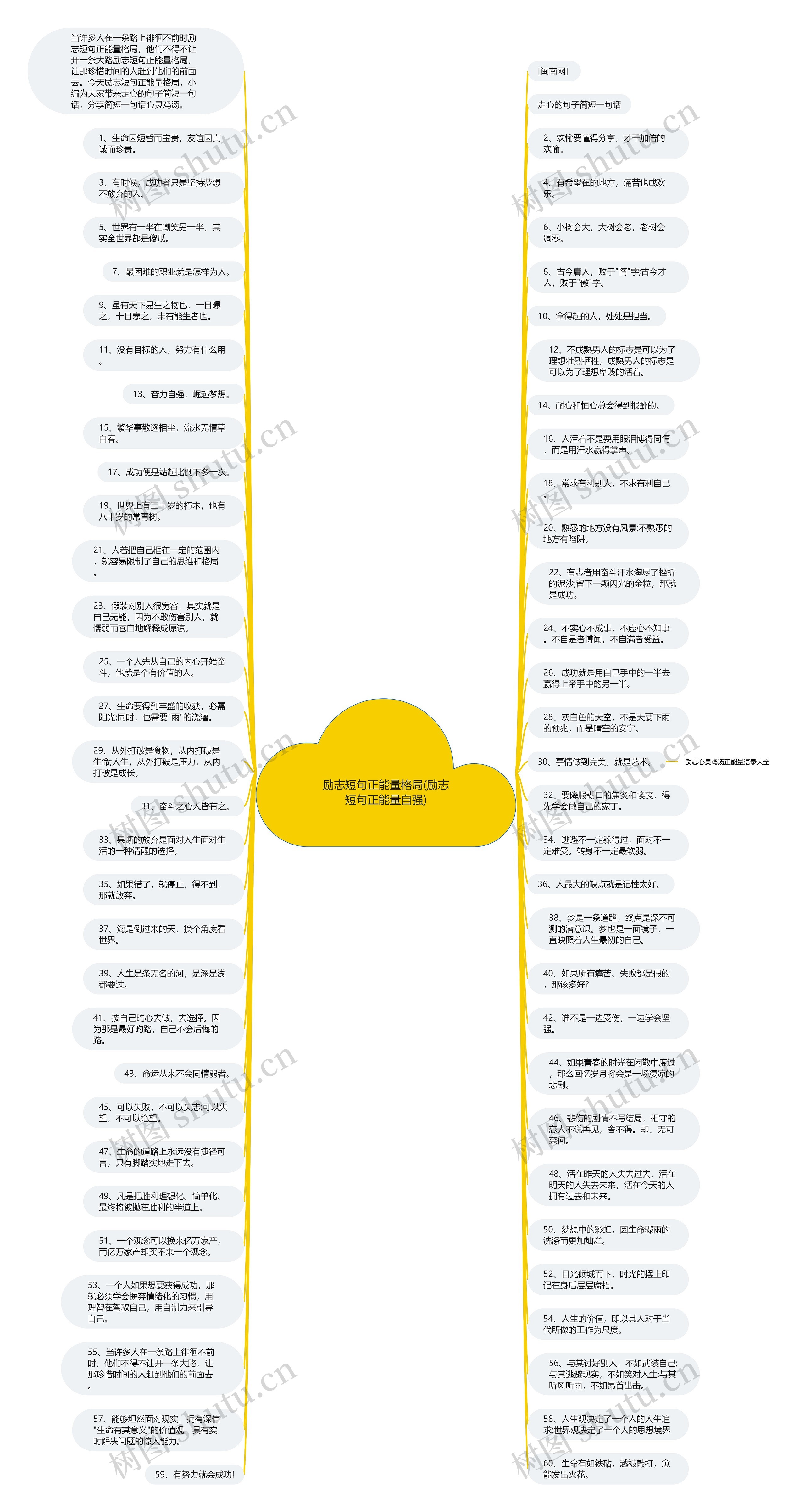 励志短句正能量格局(励志短句正能量自强)思维导图