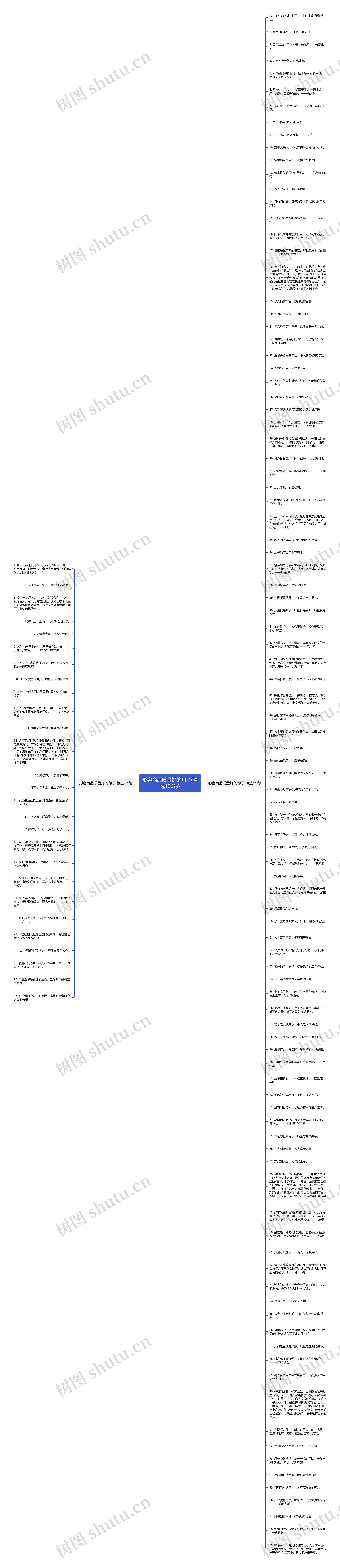 形容商品质量好的句子(精选126句)思维导图