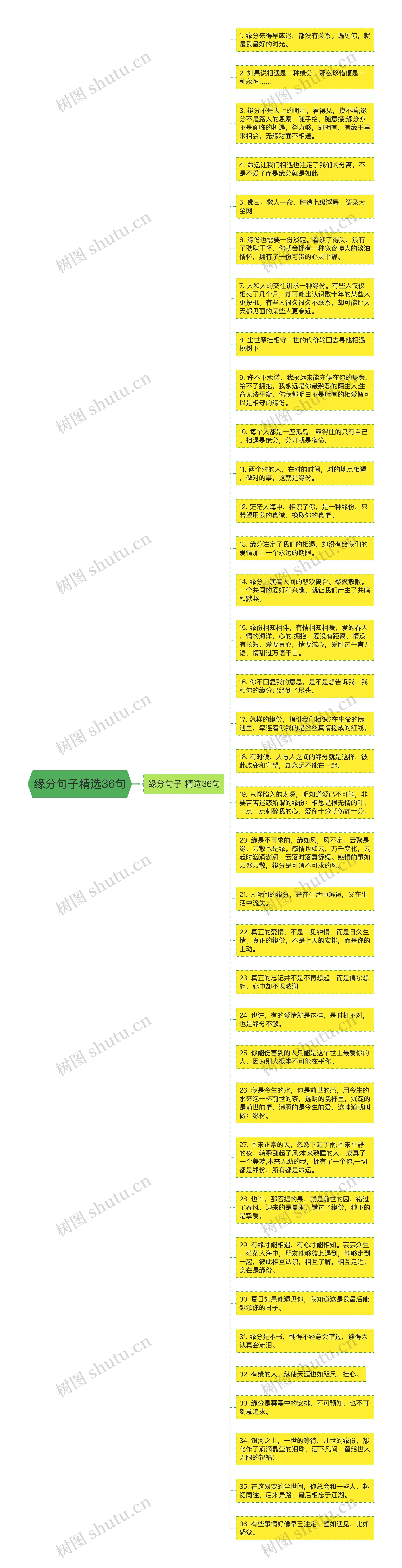 缘分句子精选36句