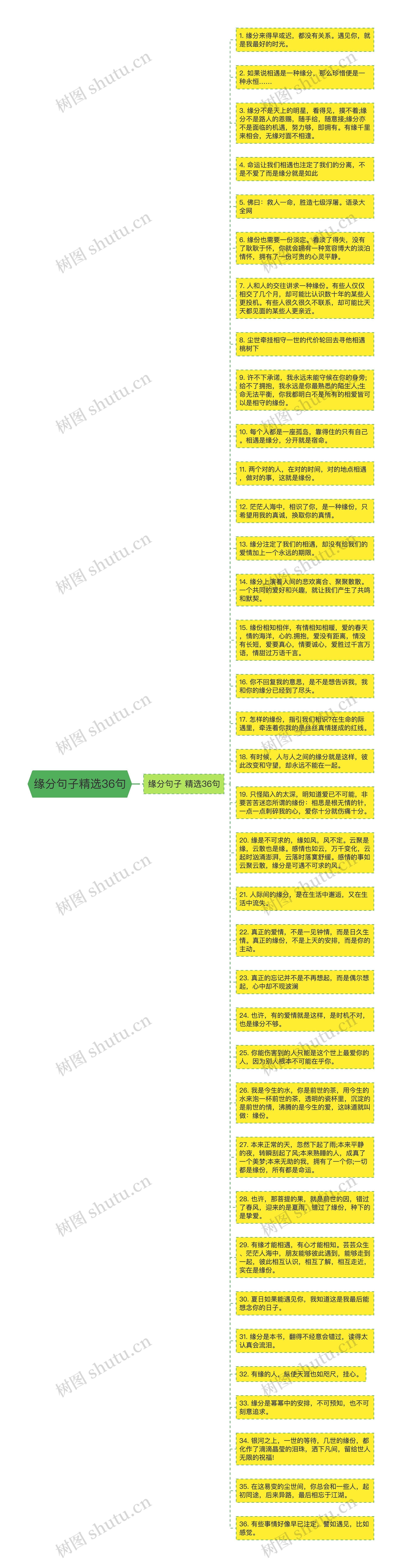 缘分句子精选36句思维导图