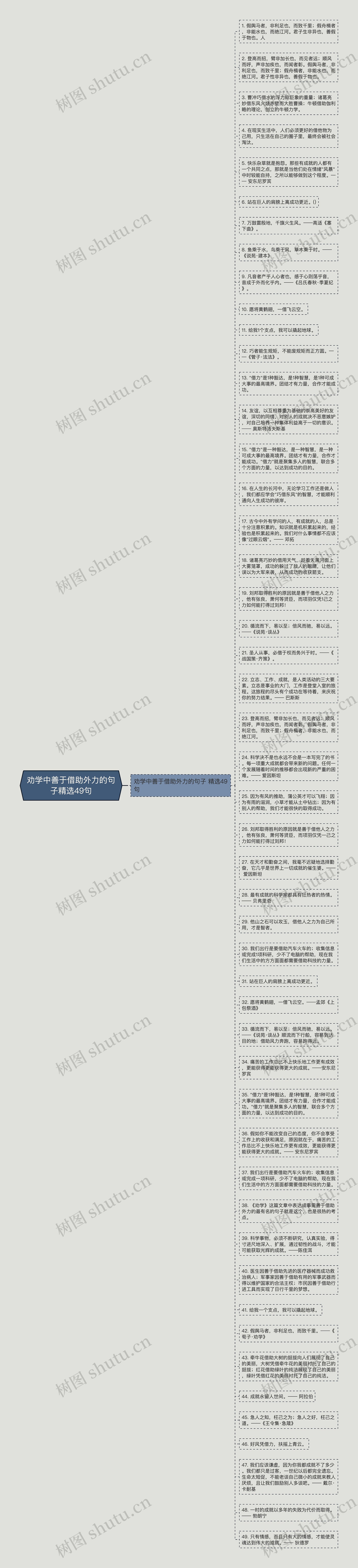 劝学中善于借助外力的句子精选49句