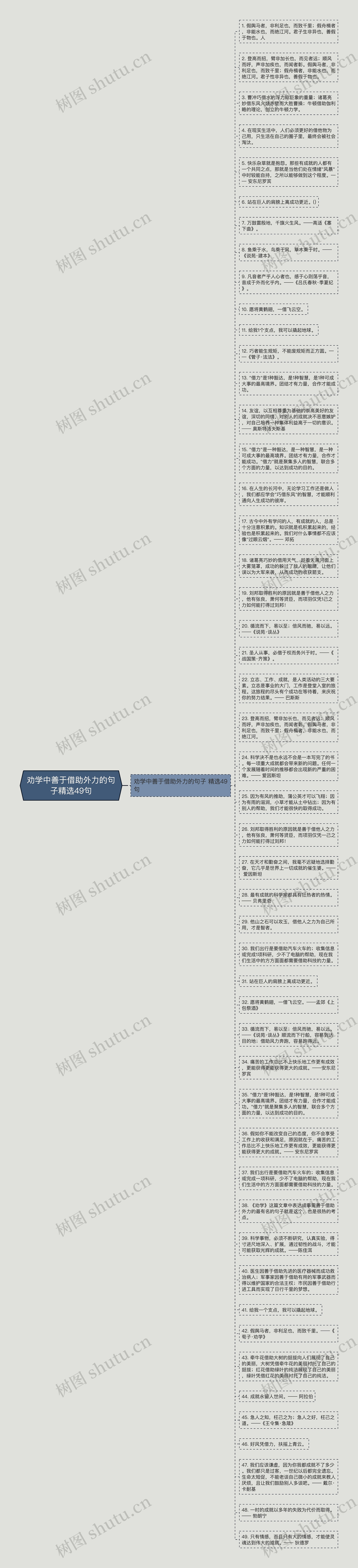 劝学中善于借助外力的句子精选49句思维导图