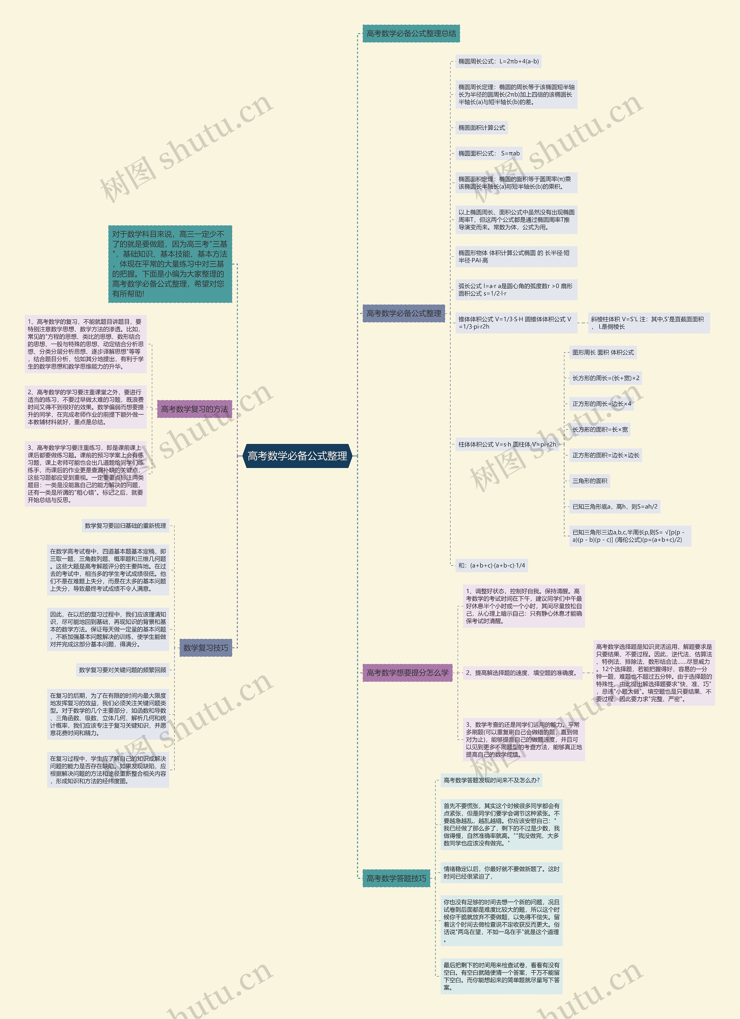 高考数学必备公式整理 高考数学必备公式整理