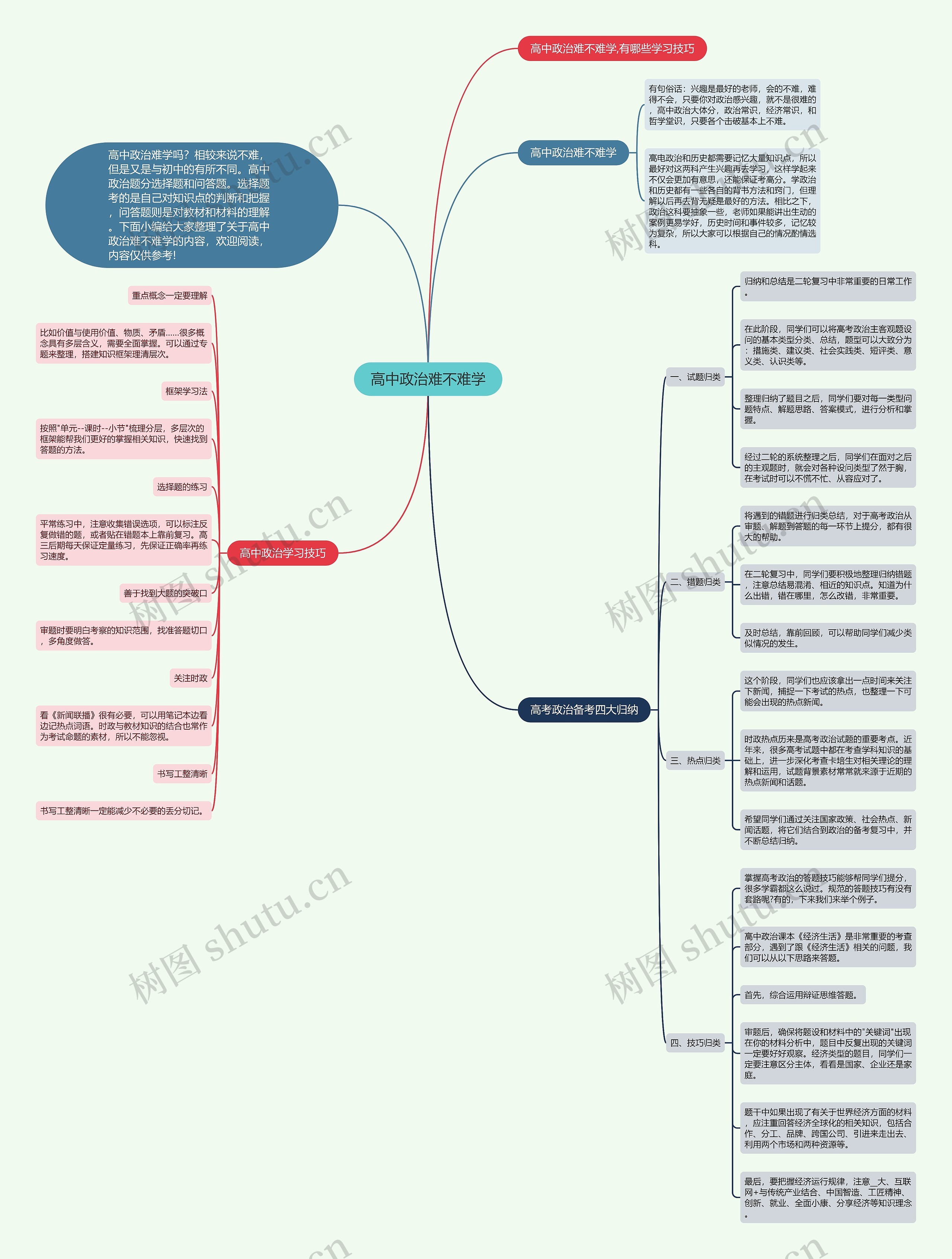 高中政治难不难学