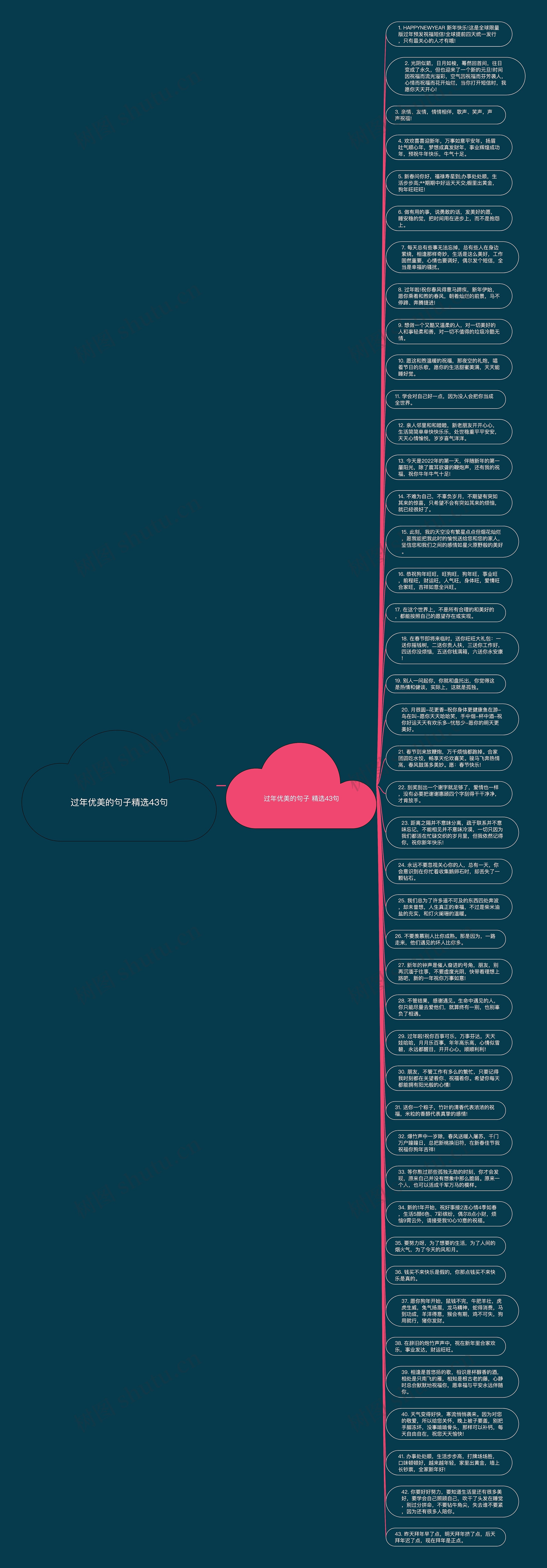 过年优美的句子精选43句思维导图