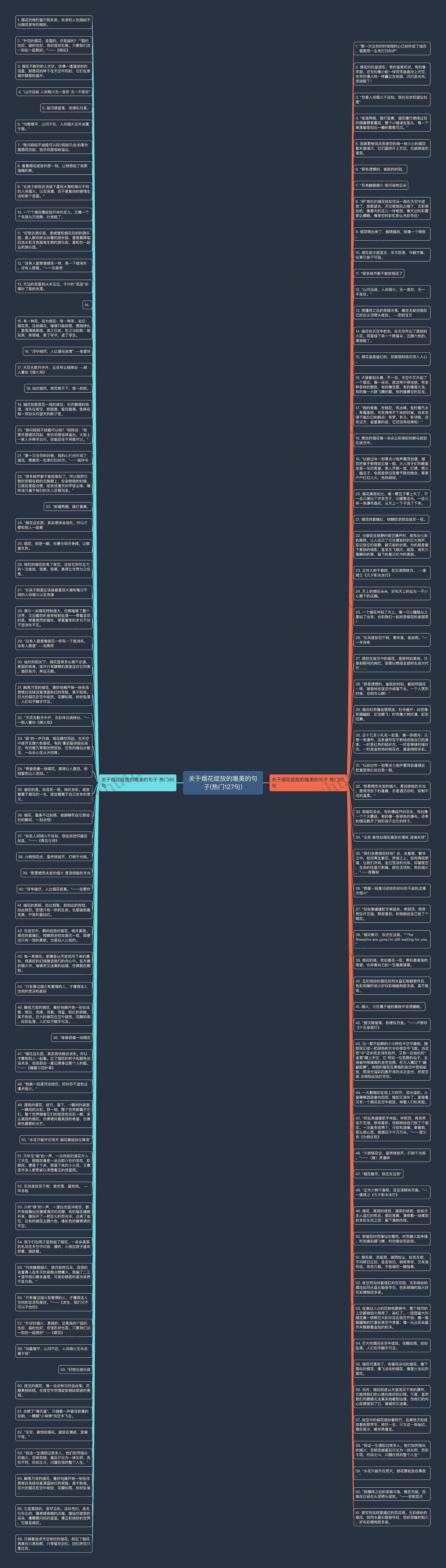 关于烟花绽放的唯美的句子(热门127句)思维导图