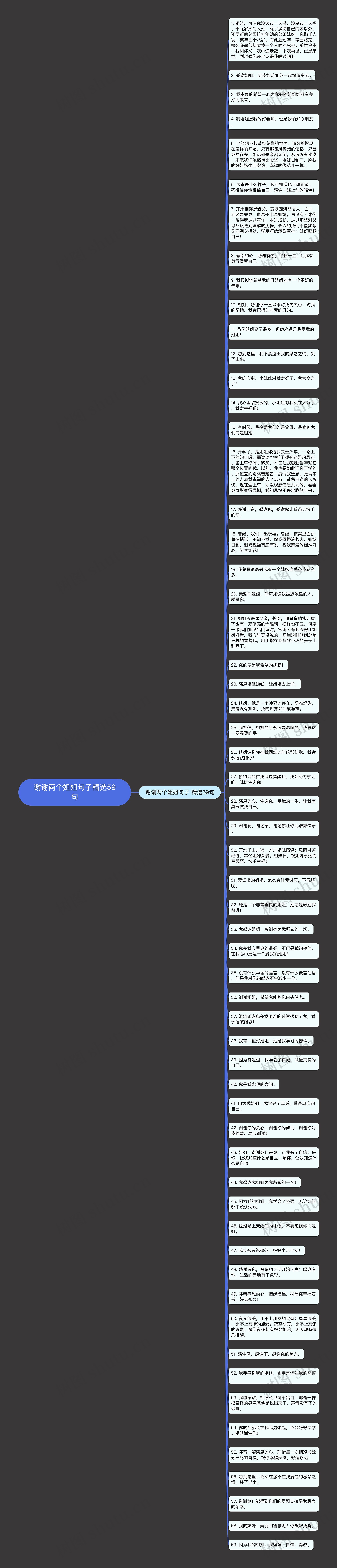 谢谢两个姐姐句子精选59句