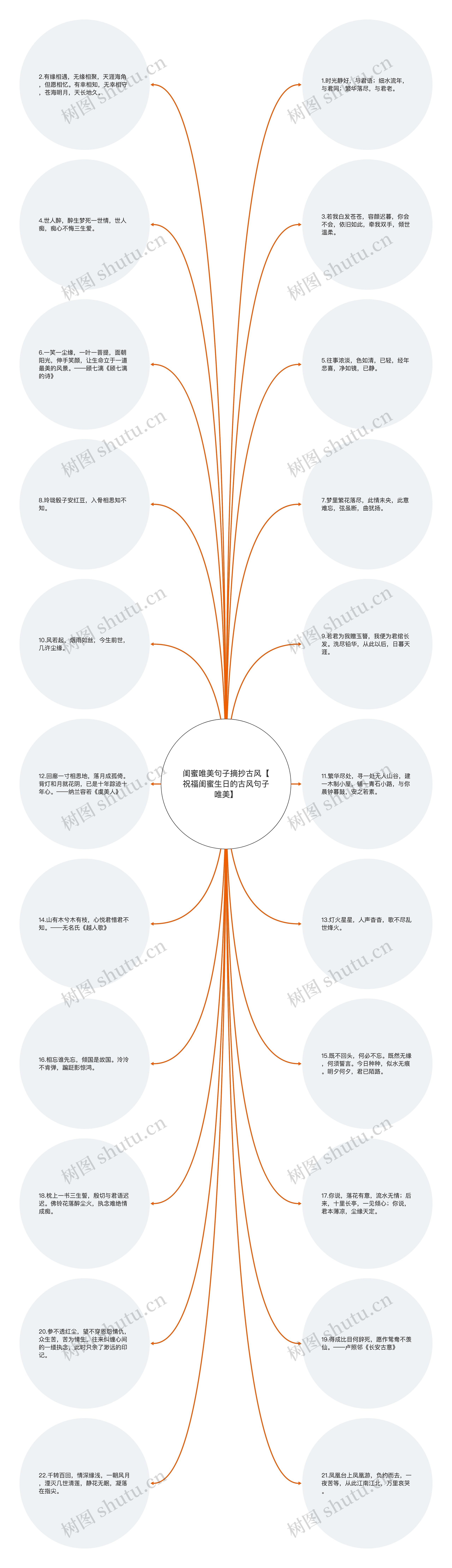 闺蜜唯美句子摘抄古风【祝福闺蜜生日的古风句子唯美】思维导图