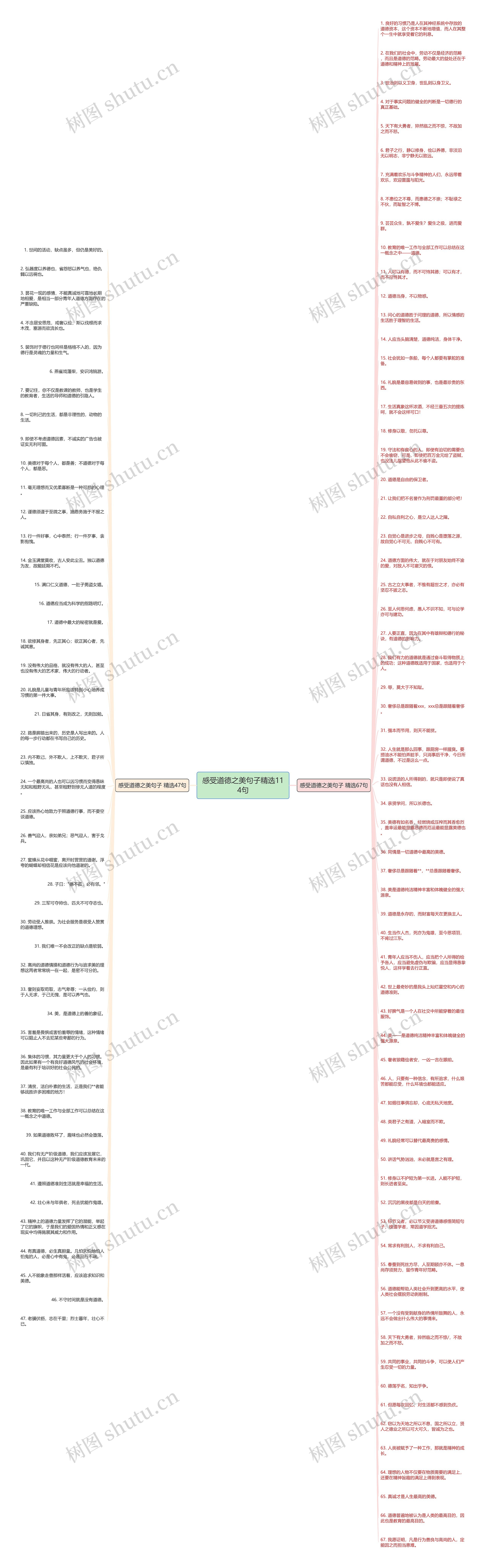 感受道德之美句子精选114句思维导图