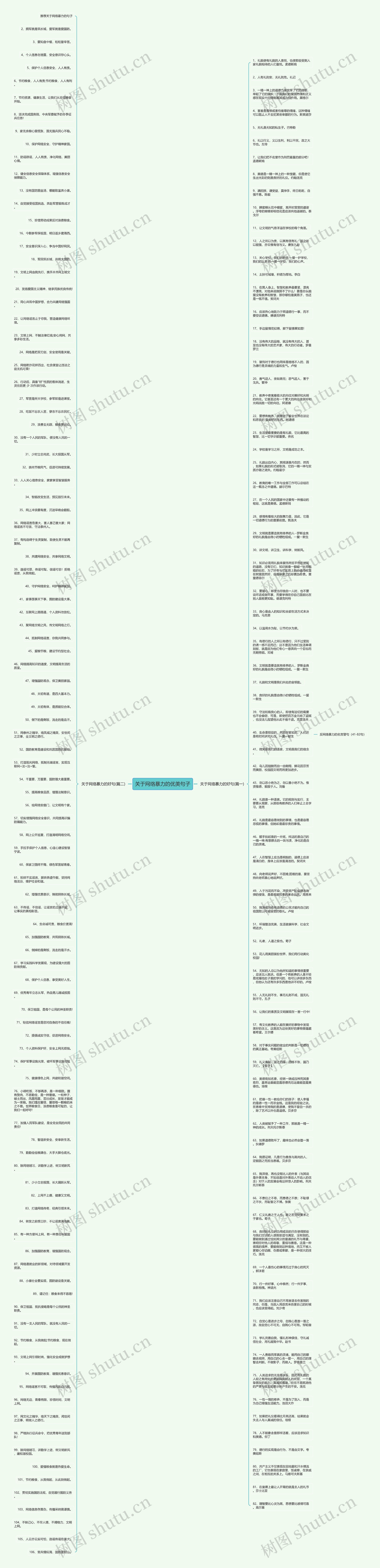 关于网络暴力的优美句子思维导图