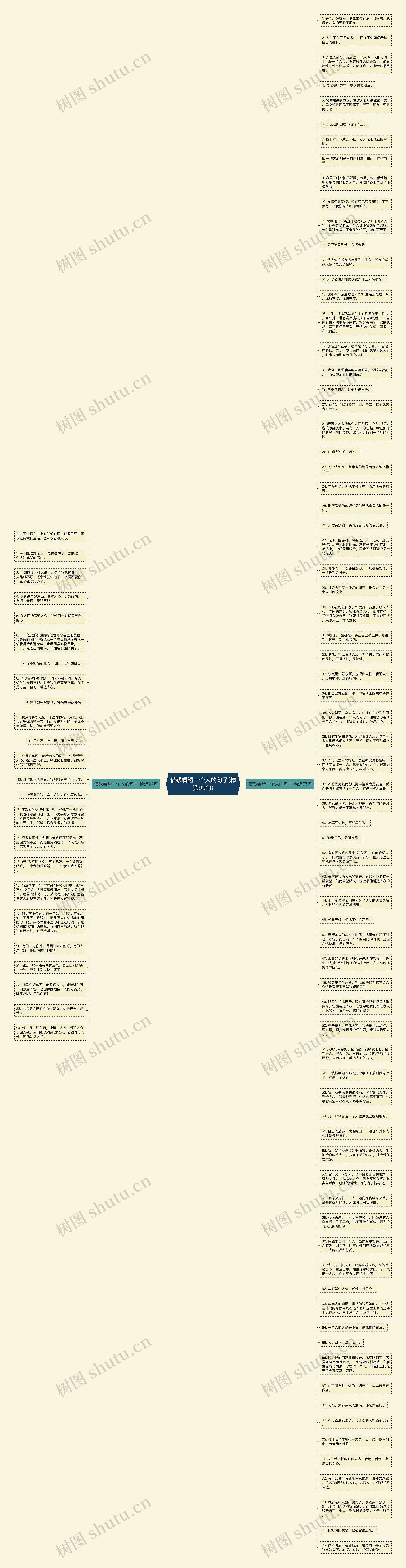 借钱看透一个人的句子(精选99句)思维导图
