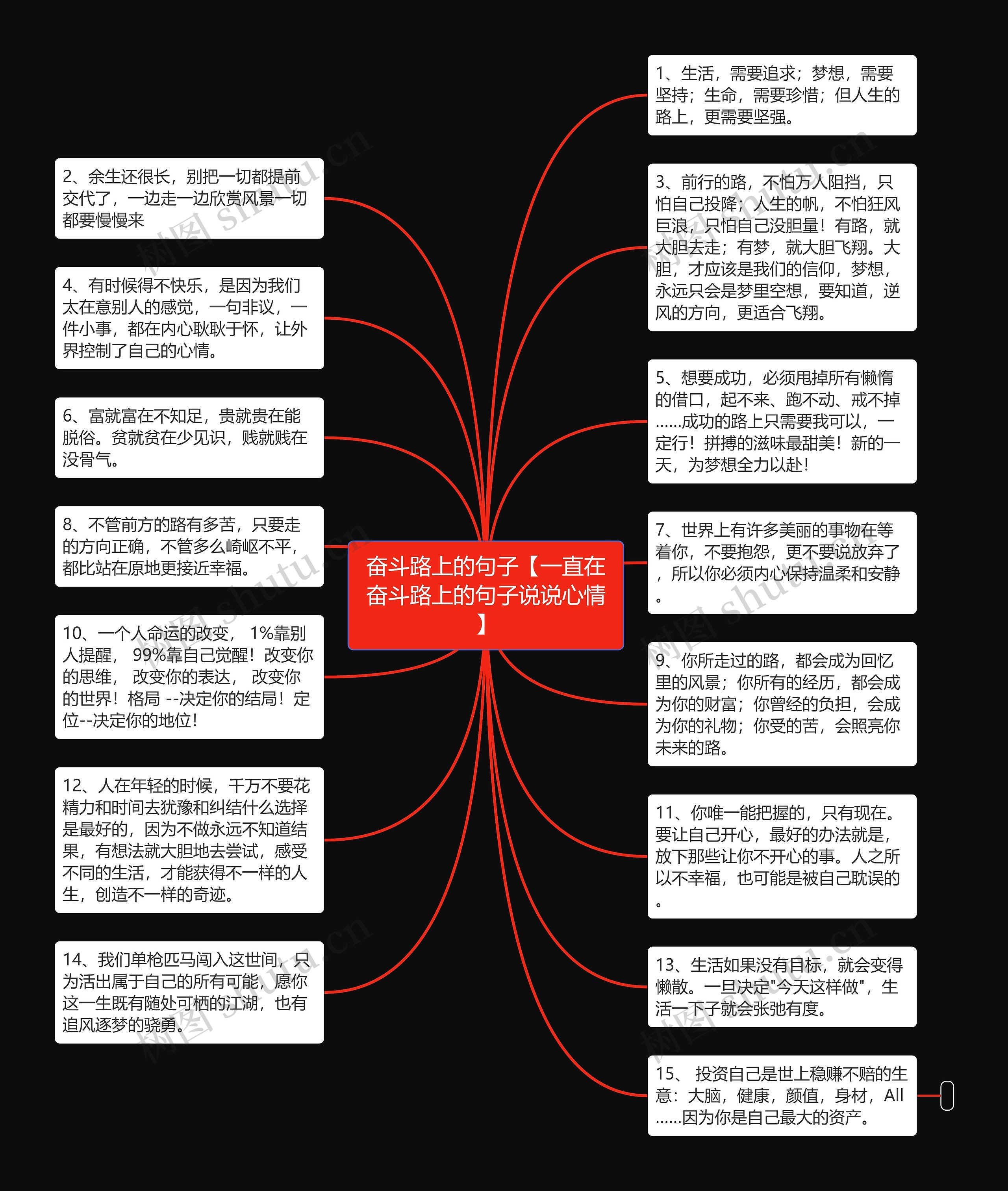 奋斗路上的句子【一直在奋斗路上的句子说说心情】思维导图