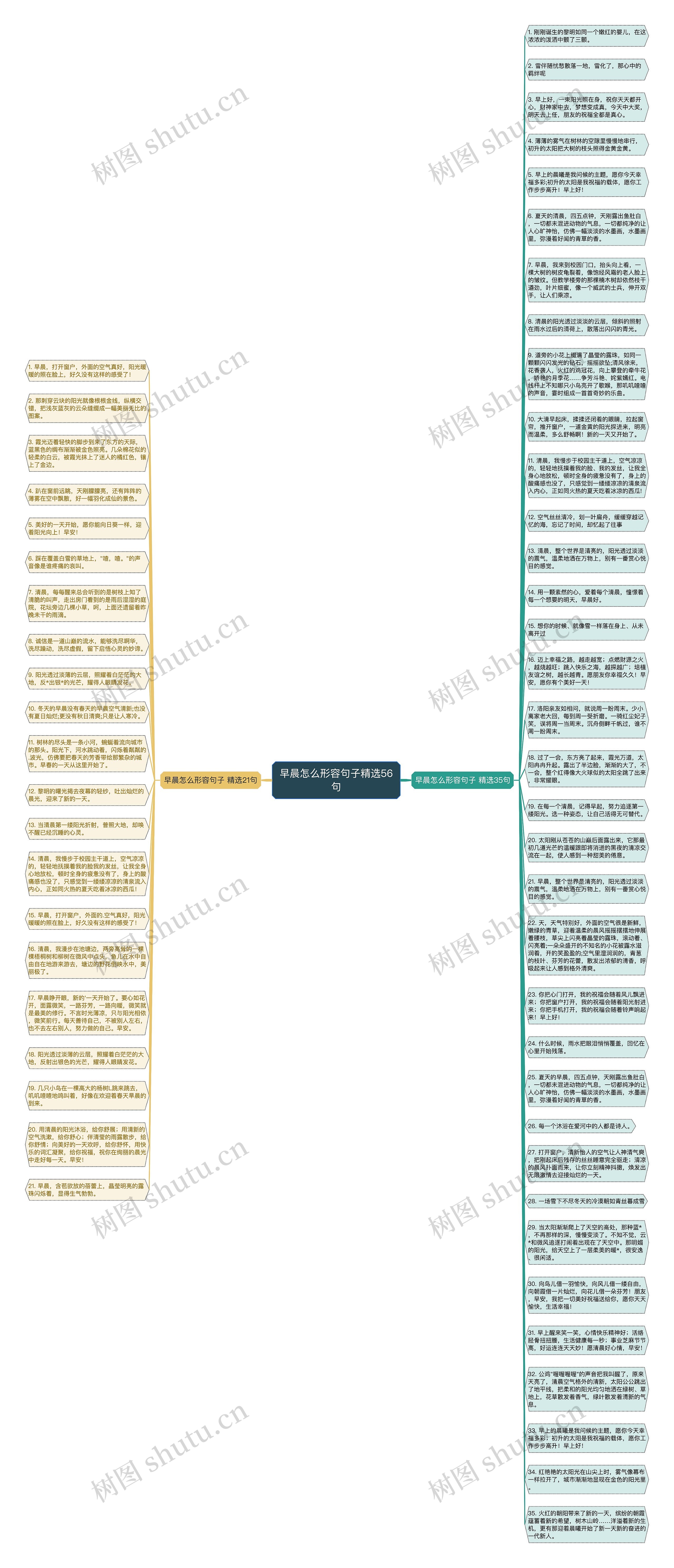 早晨怎么形容句子精选56句思维导图