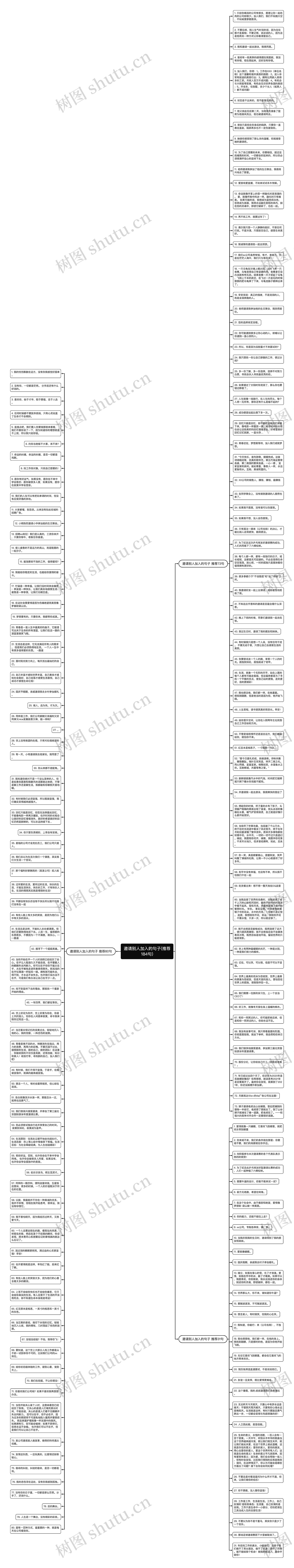 邀请别人加入的句子(推荐184句)思维导图
