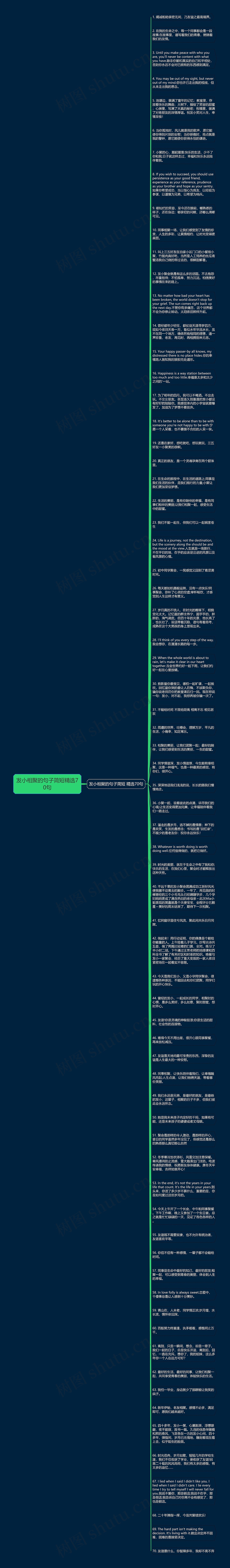 发小相聚的句子简短精选70句思维导图