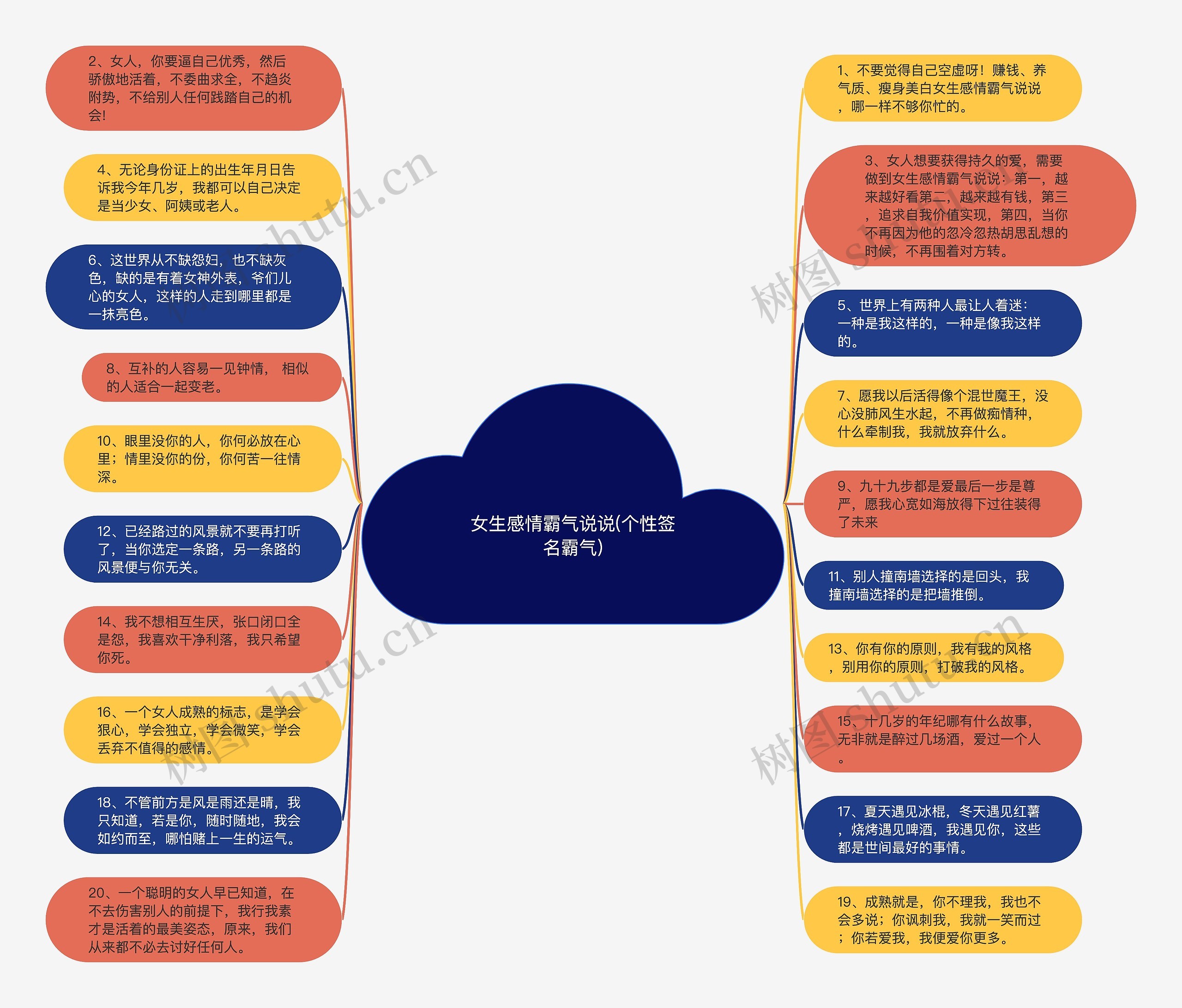 女生感情霸气说说(个性签名霸气)思维导图