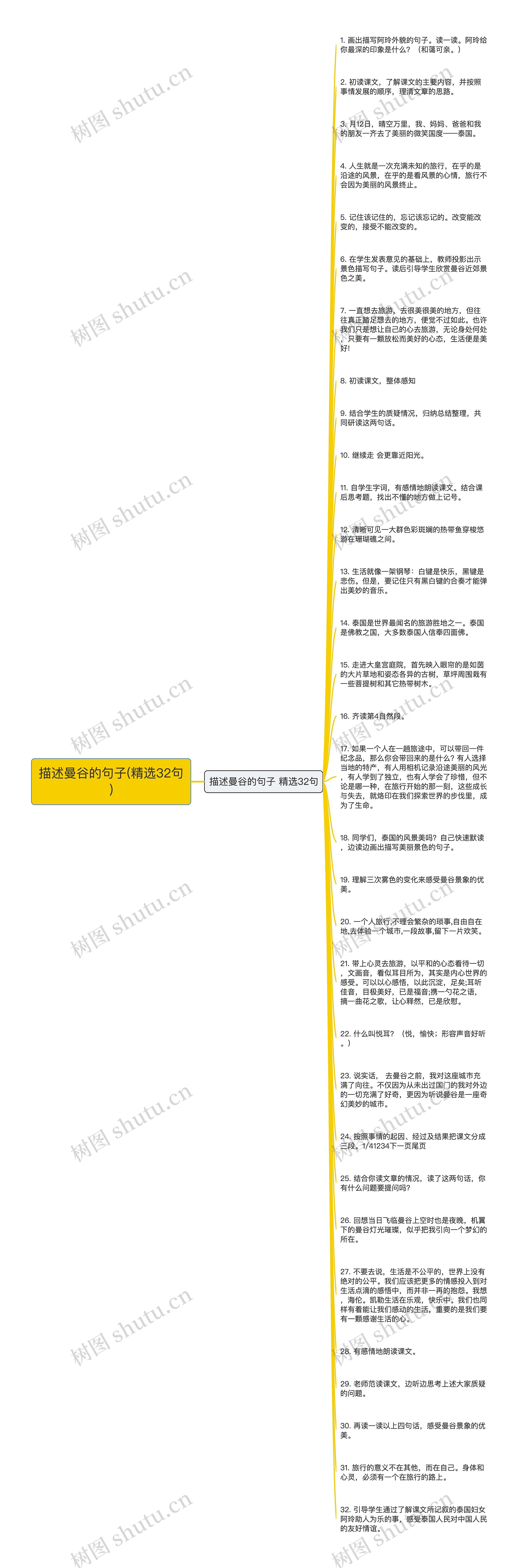 描述曼谷的句子(精选32句)