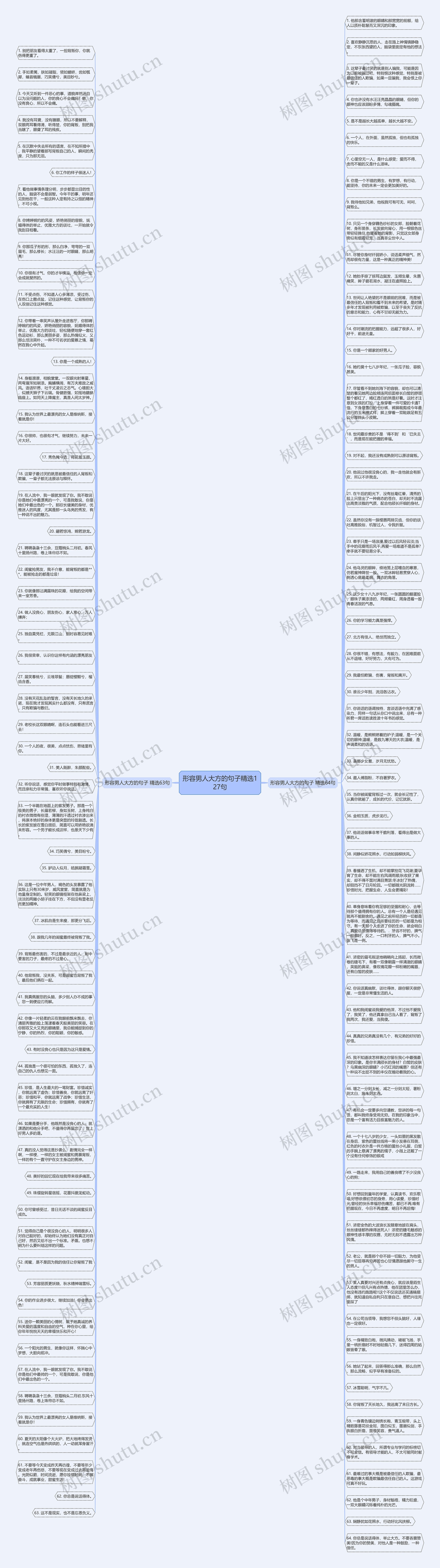 形容男人大方的句子精选127句思维导图