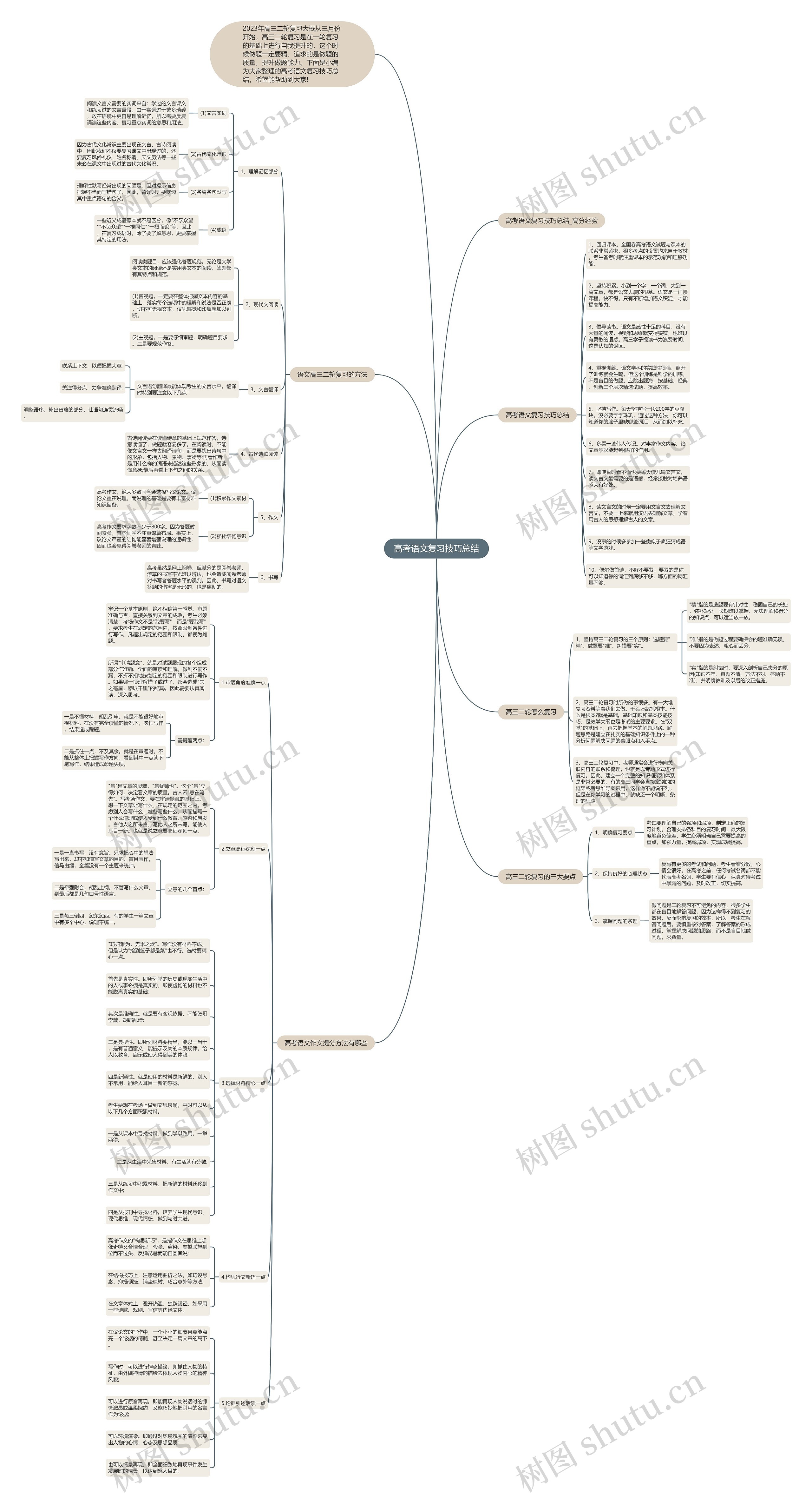 高考语文复习技巧总结思维导图