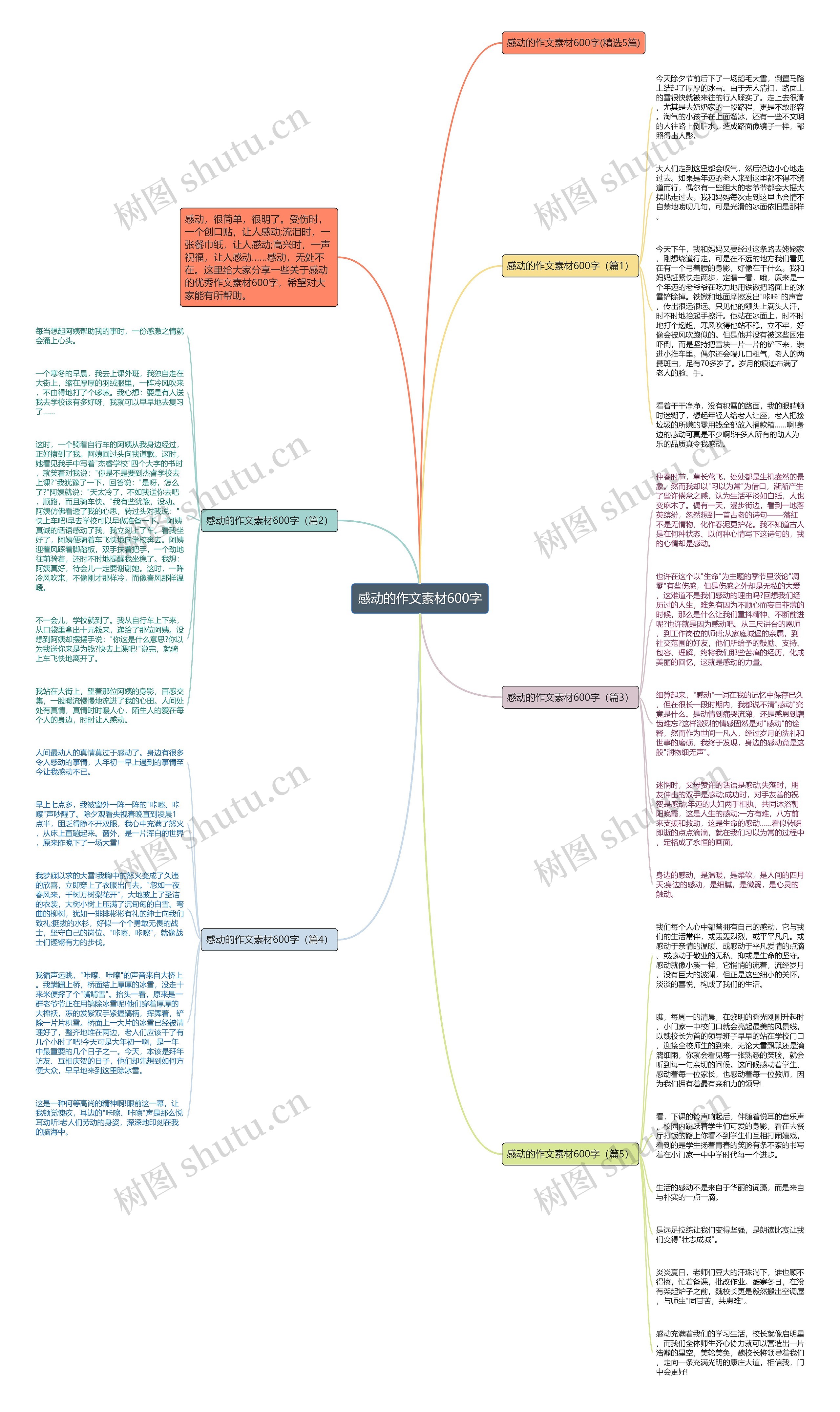 感动的作文素材600字思维导图