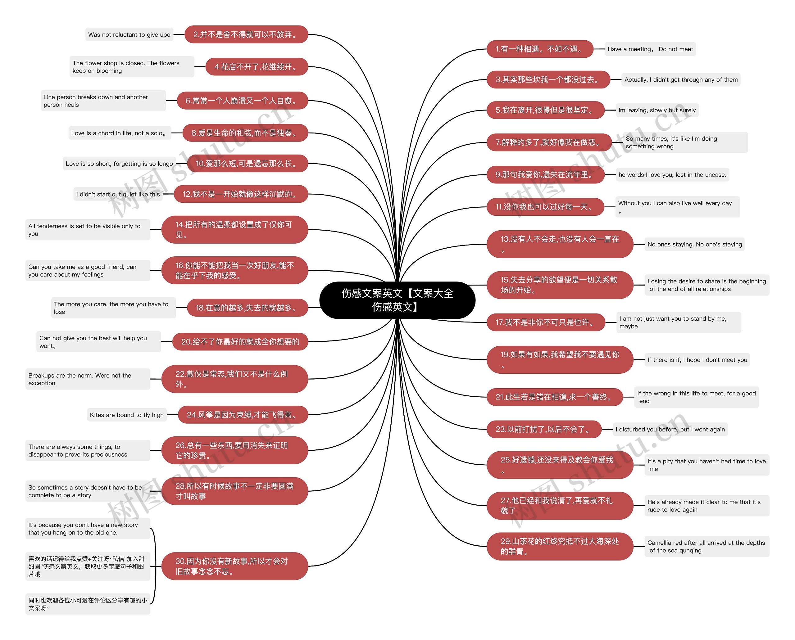 伤感文案英文【文案大全伤感英文】思维导图