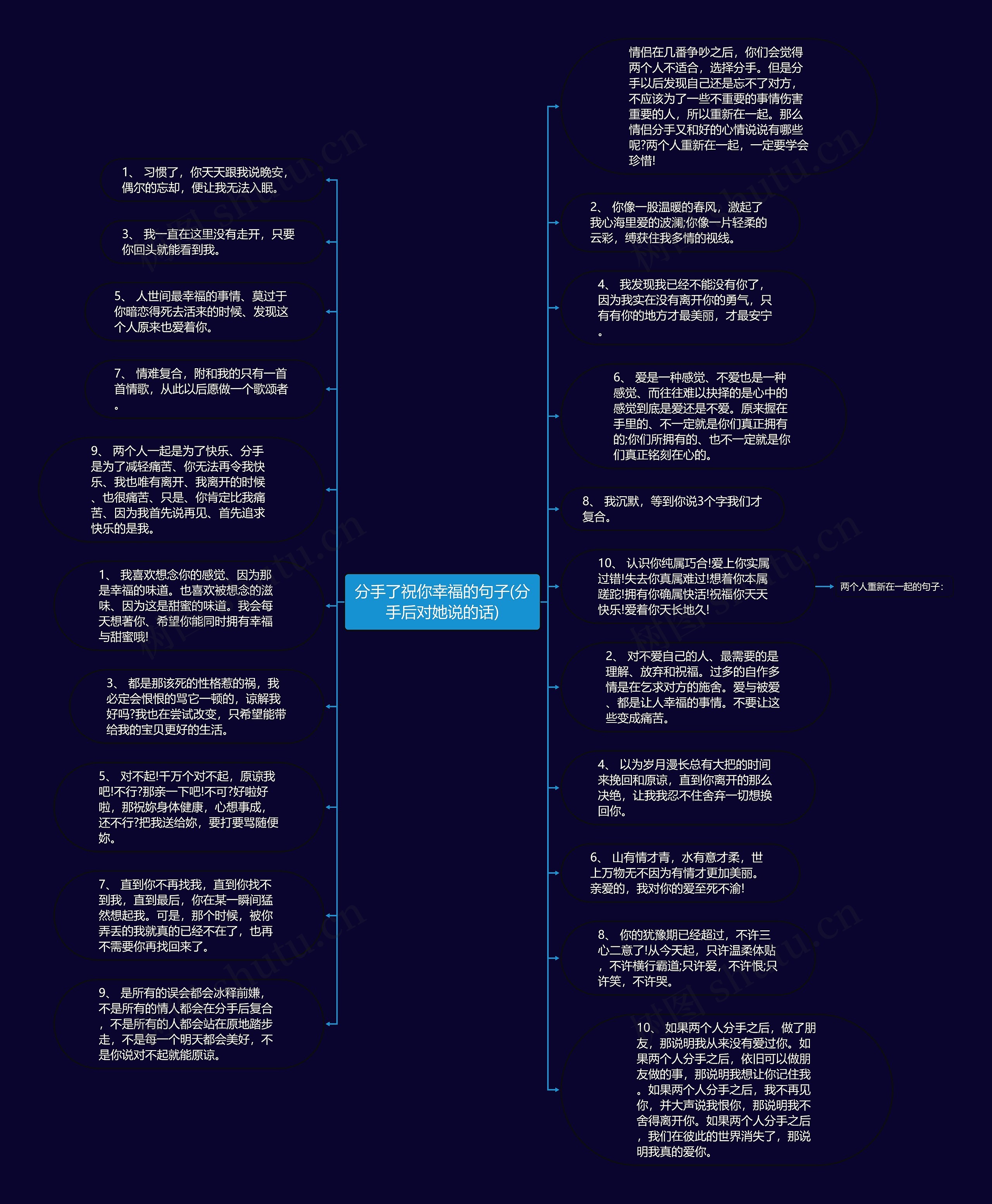 分手了祝你幸福的句子(分手后对她说的话)思维导图