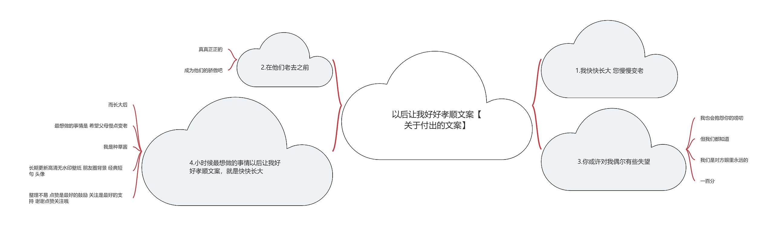 以后让我好好孝顺文案【关于付出的文案】思维导图