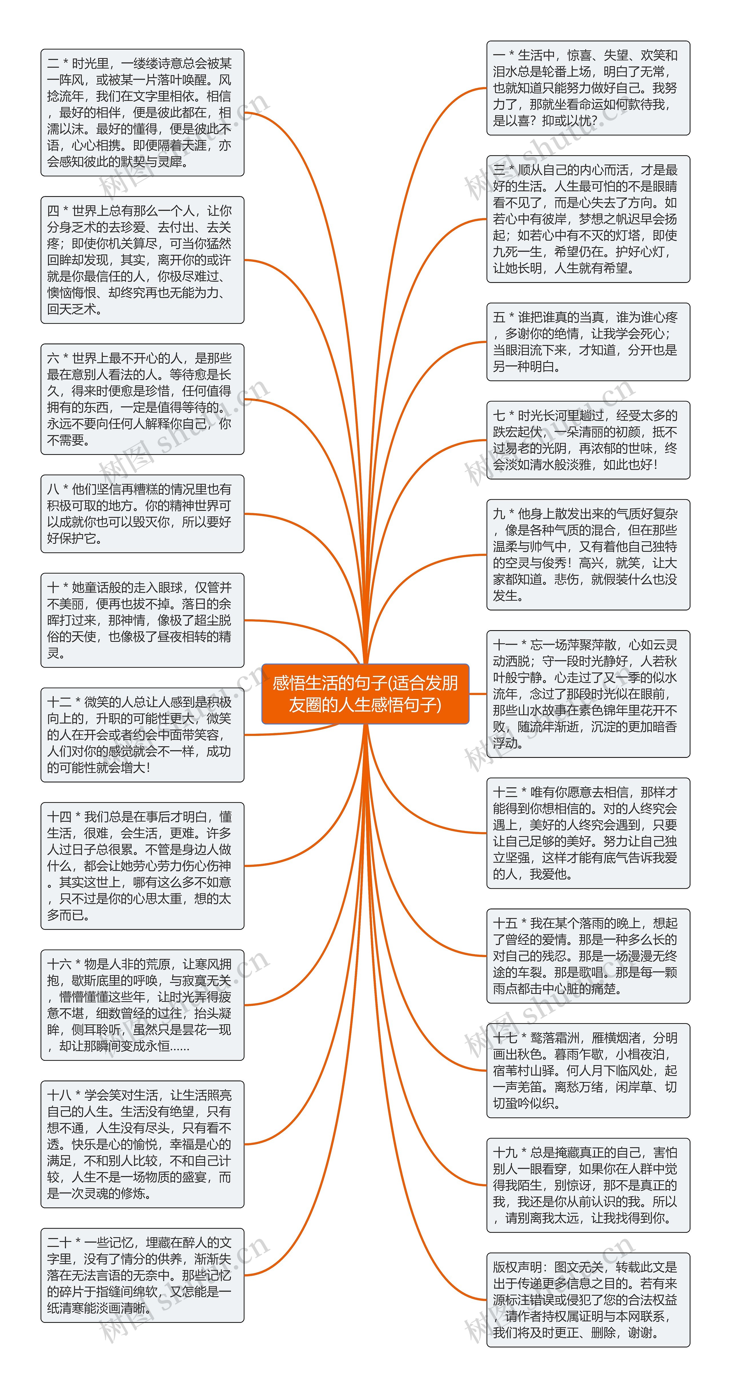 感悟生活的句子(适合发朋友圈的人生感悟句子)思维导图