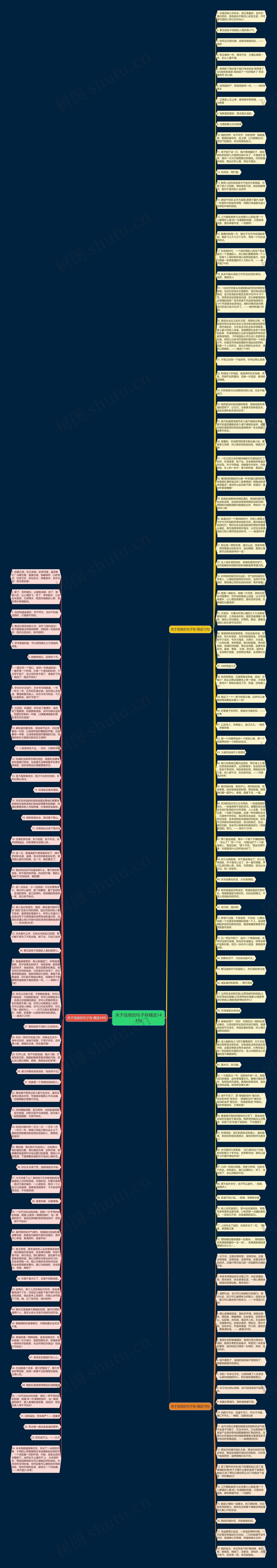 关于信息的句子有精选144句思维导图高清图 关于信息的句子有精选144句思维导图
