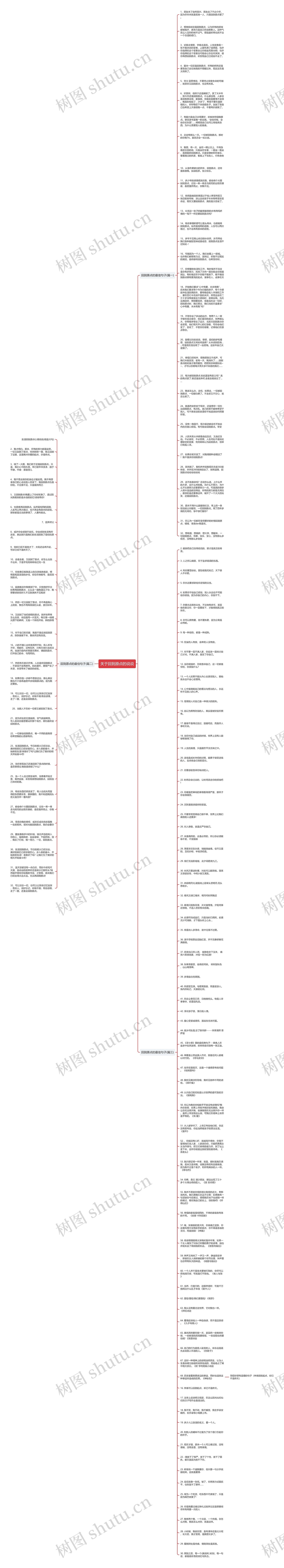 关于回到原点的说说思维导图