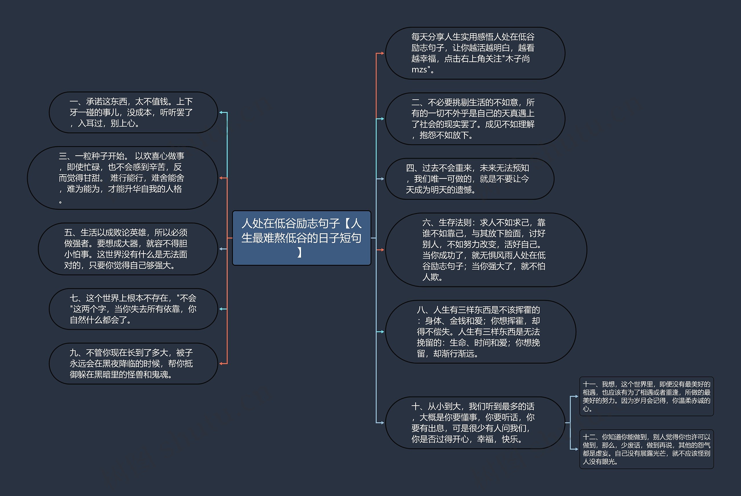 人处在低谷励志句子【人生最难熬低谷的日子短句】思维导图