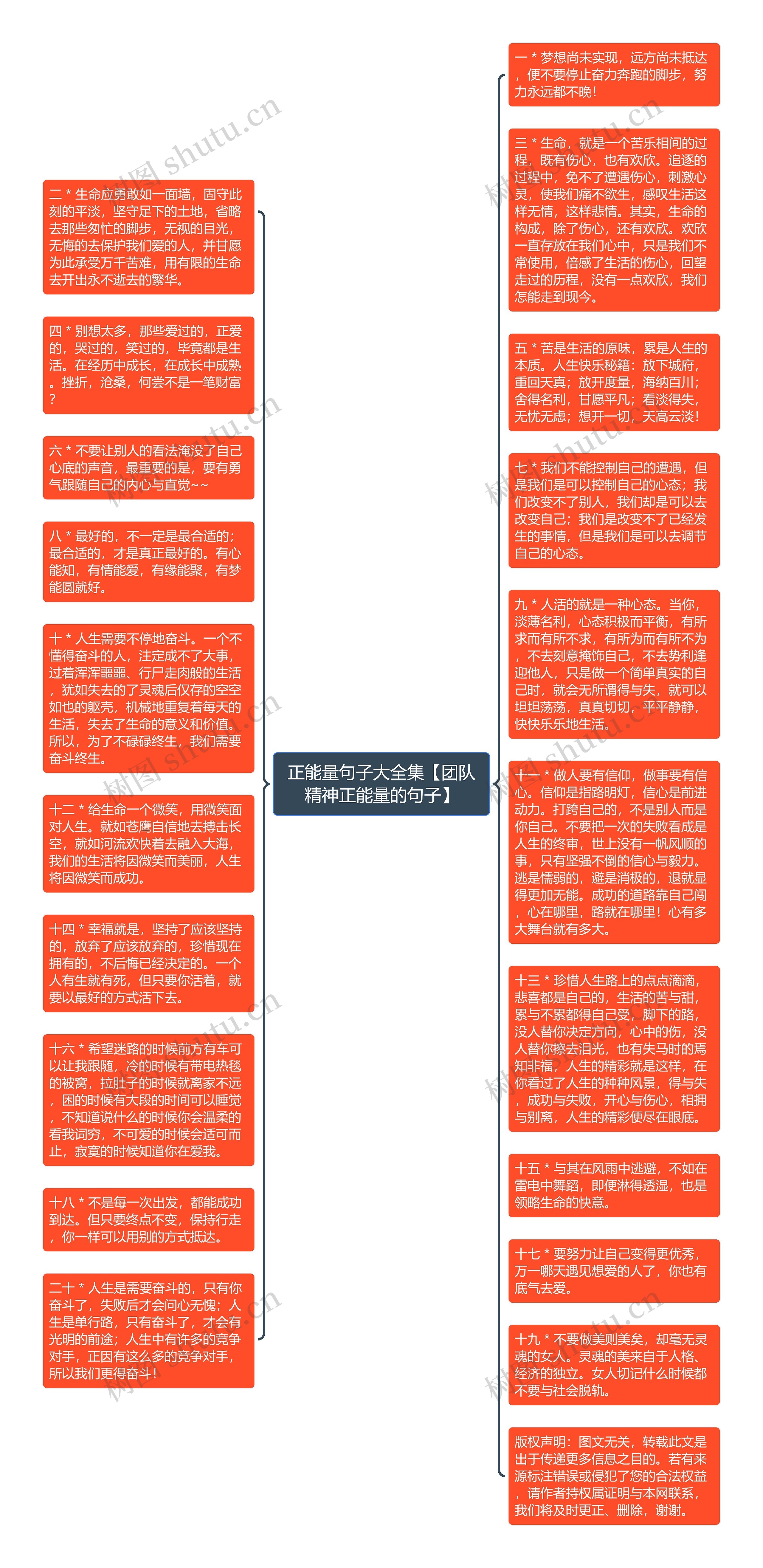 正能量句子大全集【团队精神正能量的句子】思维导图