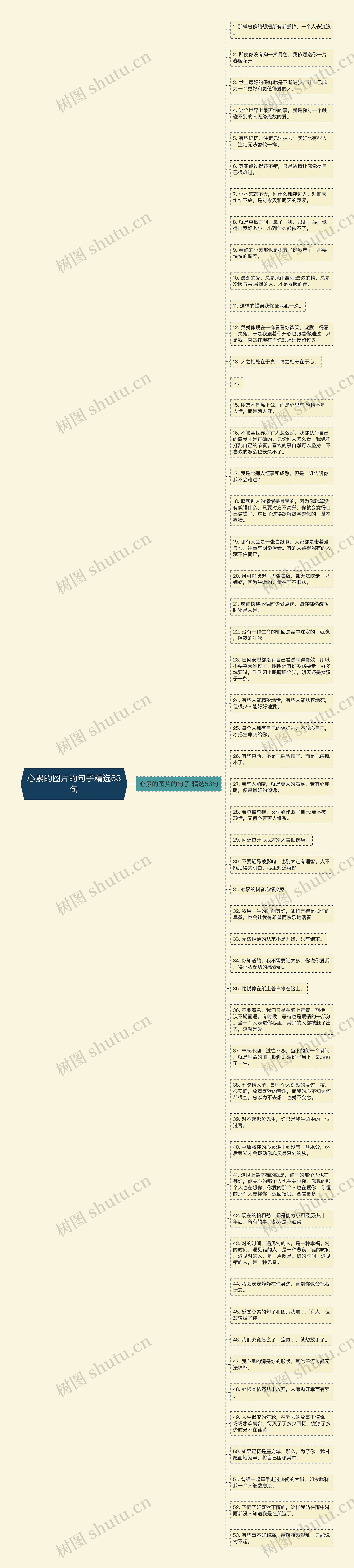 心累的图片的句子精选53句思维导图