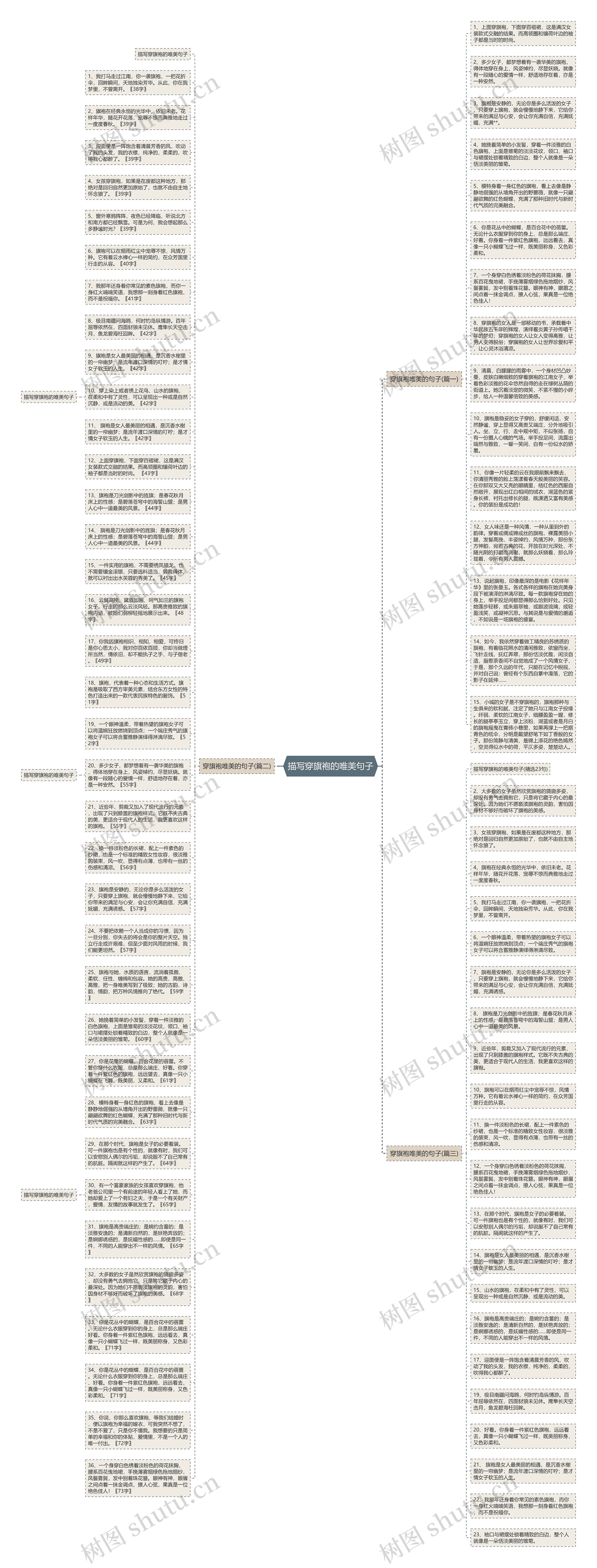 描写穿旗袍的唯美句子思维导图