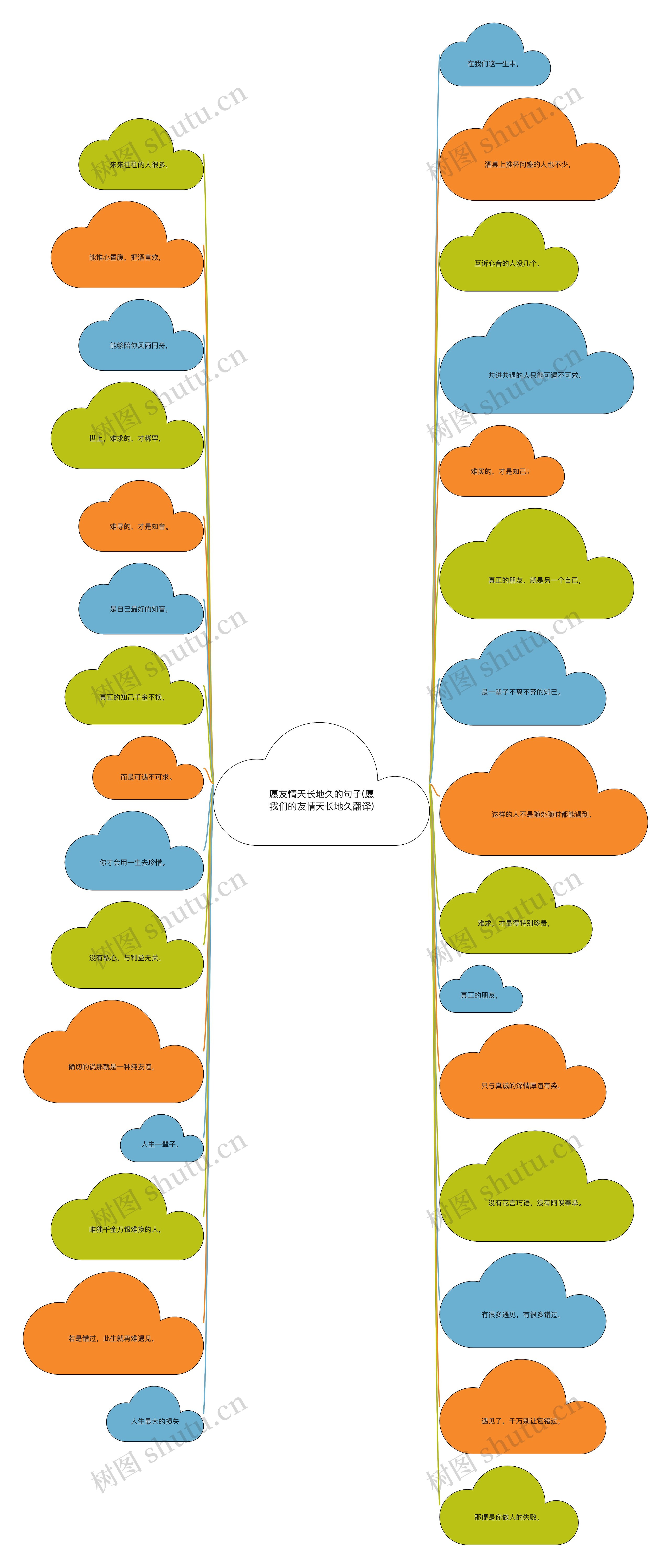 愿友情天长地久的句子(愿我们的友情天长地久翻译) 愿友情天长地久的句子(愿我们的友情天长地久翻译)