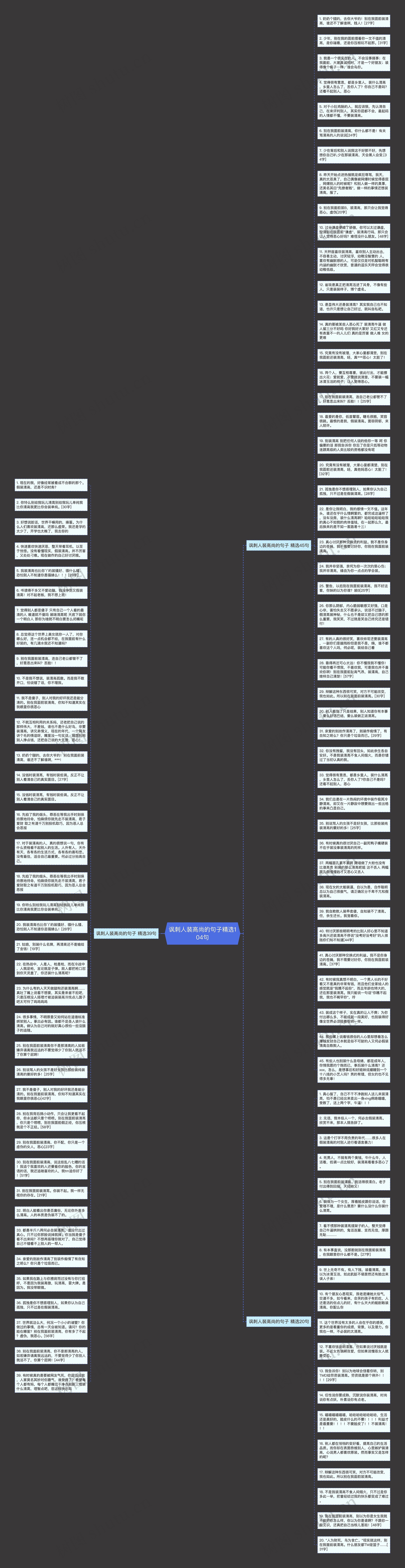 讽刺人装高尚的句子精选104句思维导图