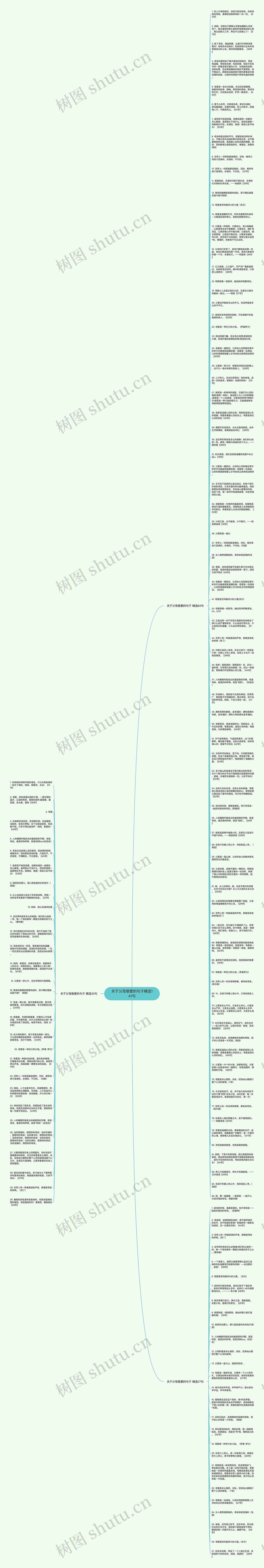 关于父母慈爱的句子精选141句思维导图