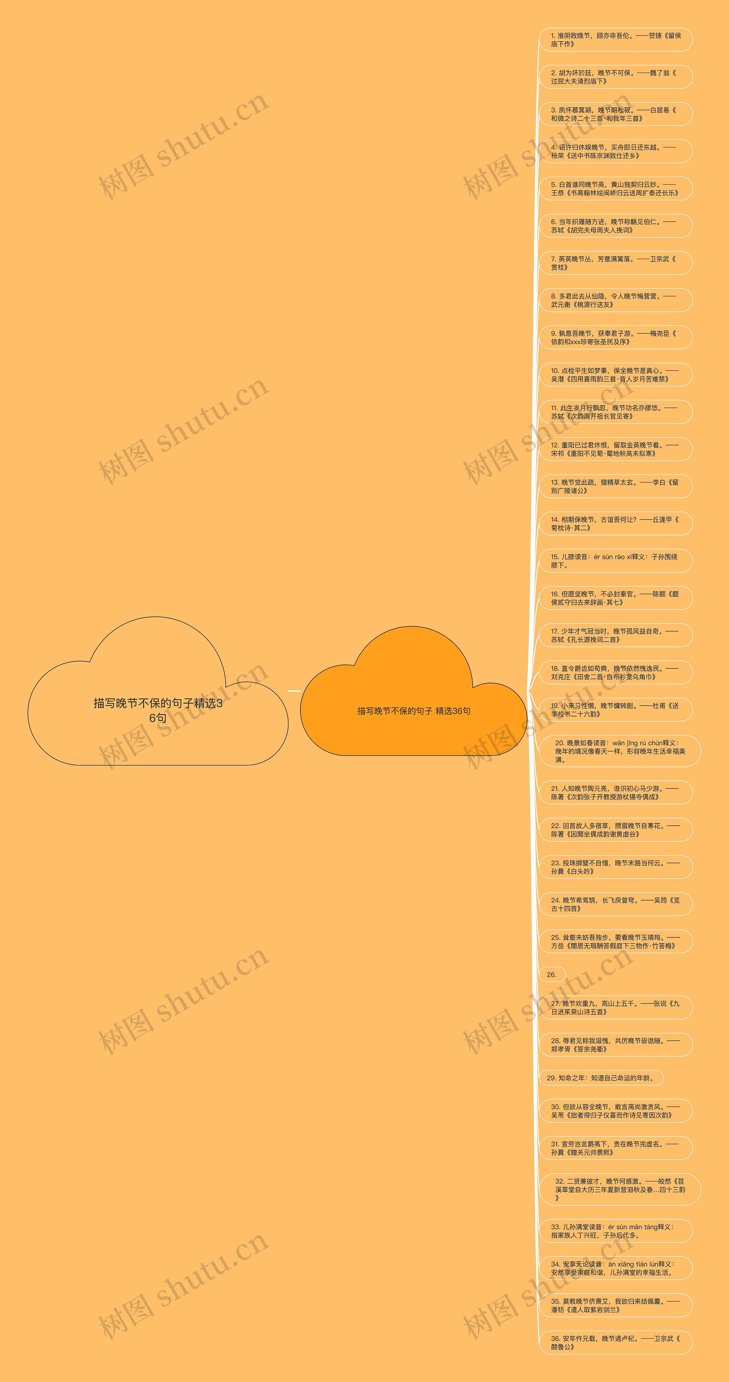 描写晚节不保的句子精选36句思维导图