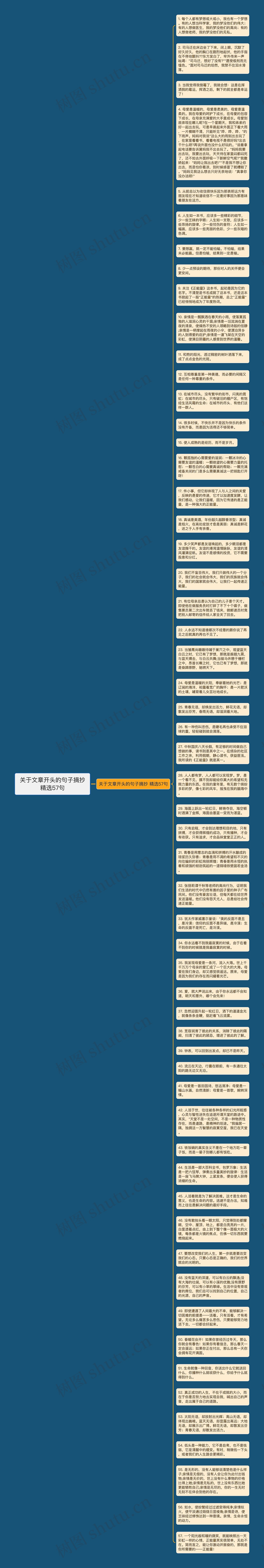 关于文章开头的句子摘抄精选57句思维导图