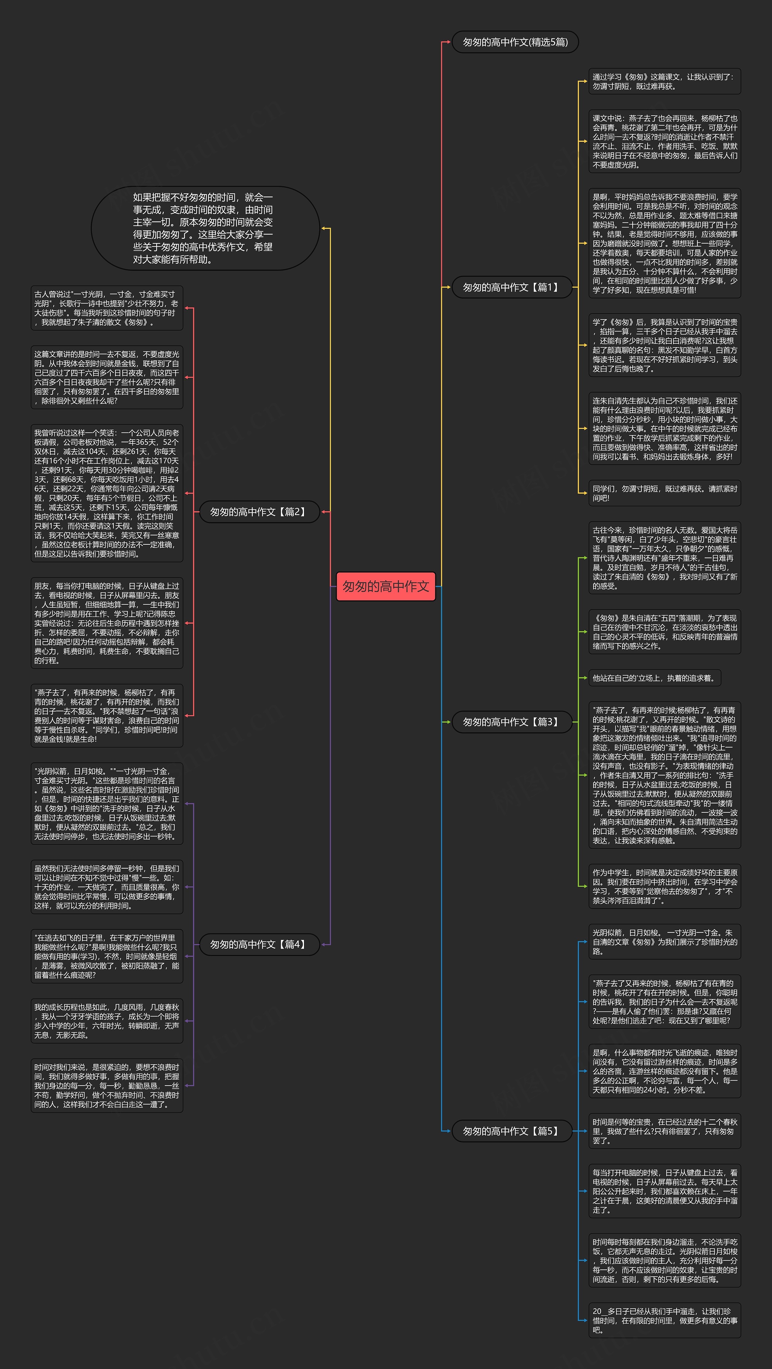 匆匆的高中作文思维导图