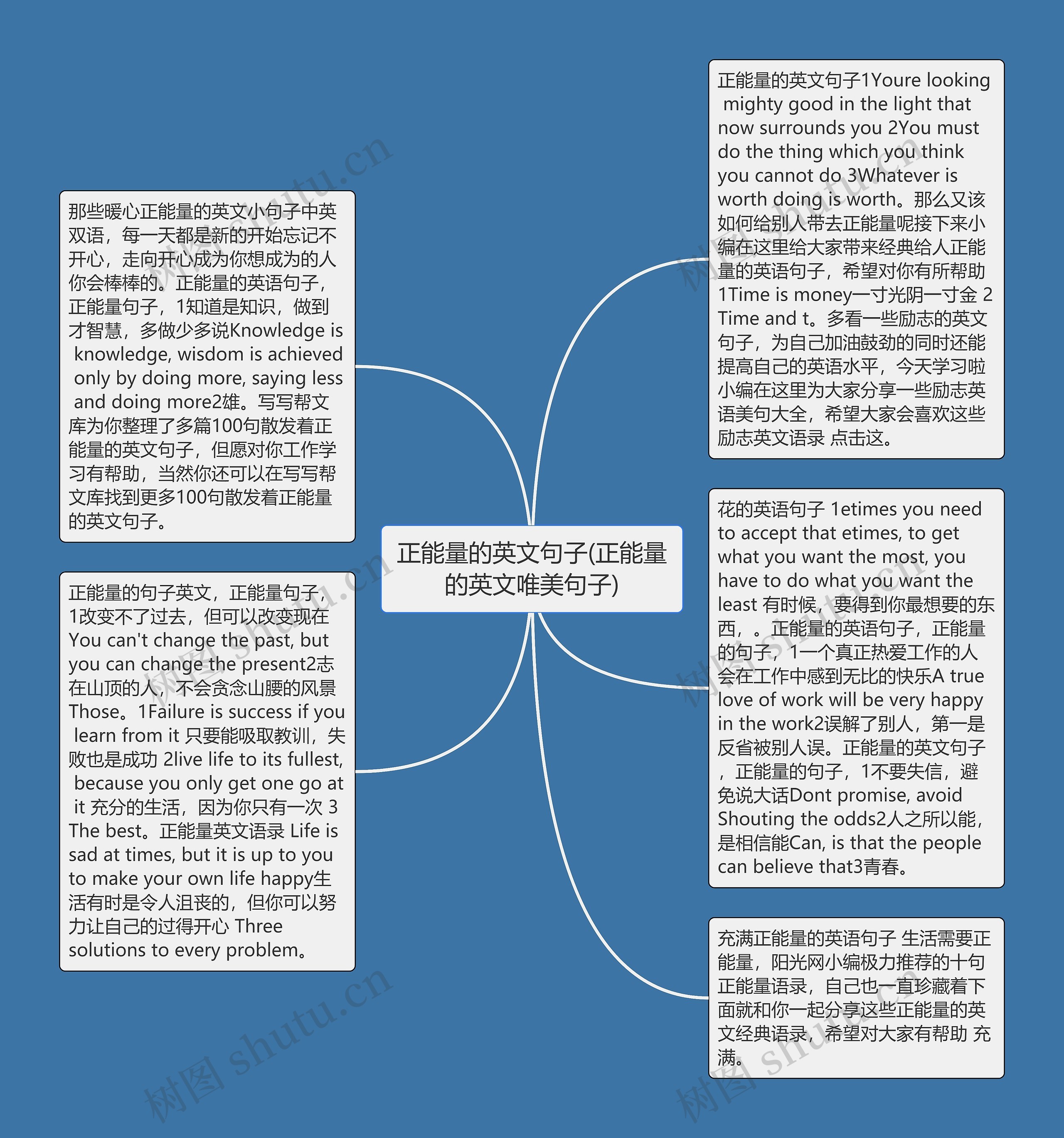 正能量的英文句子(正能量的英文唯美句子)思维导图