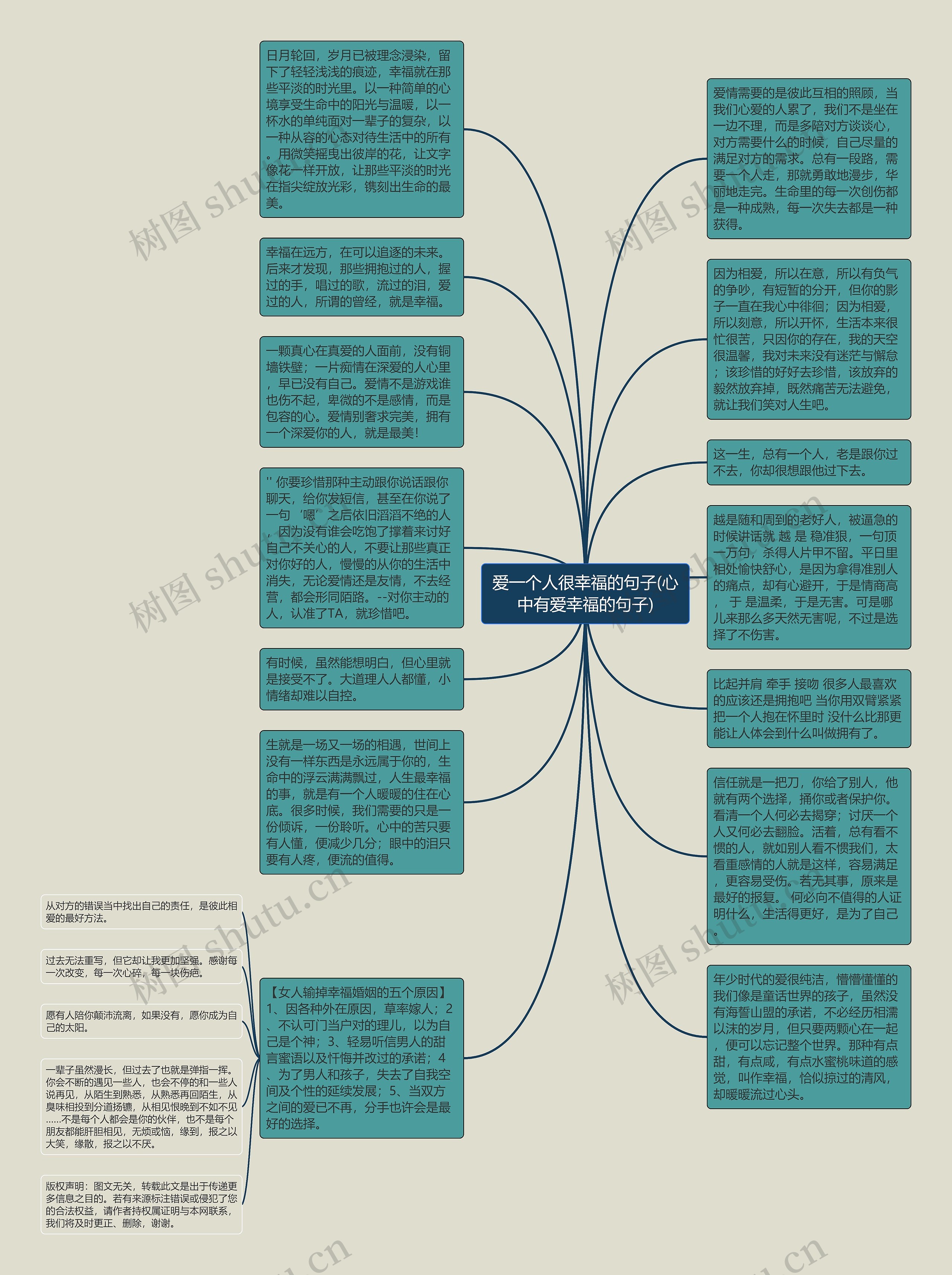 爱一个人很幸福的句子(心中有爱幸福的句子)思维导图