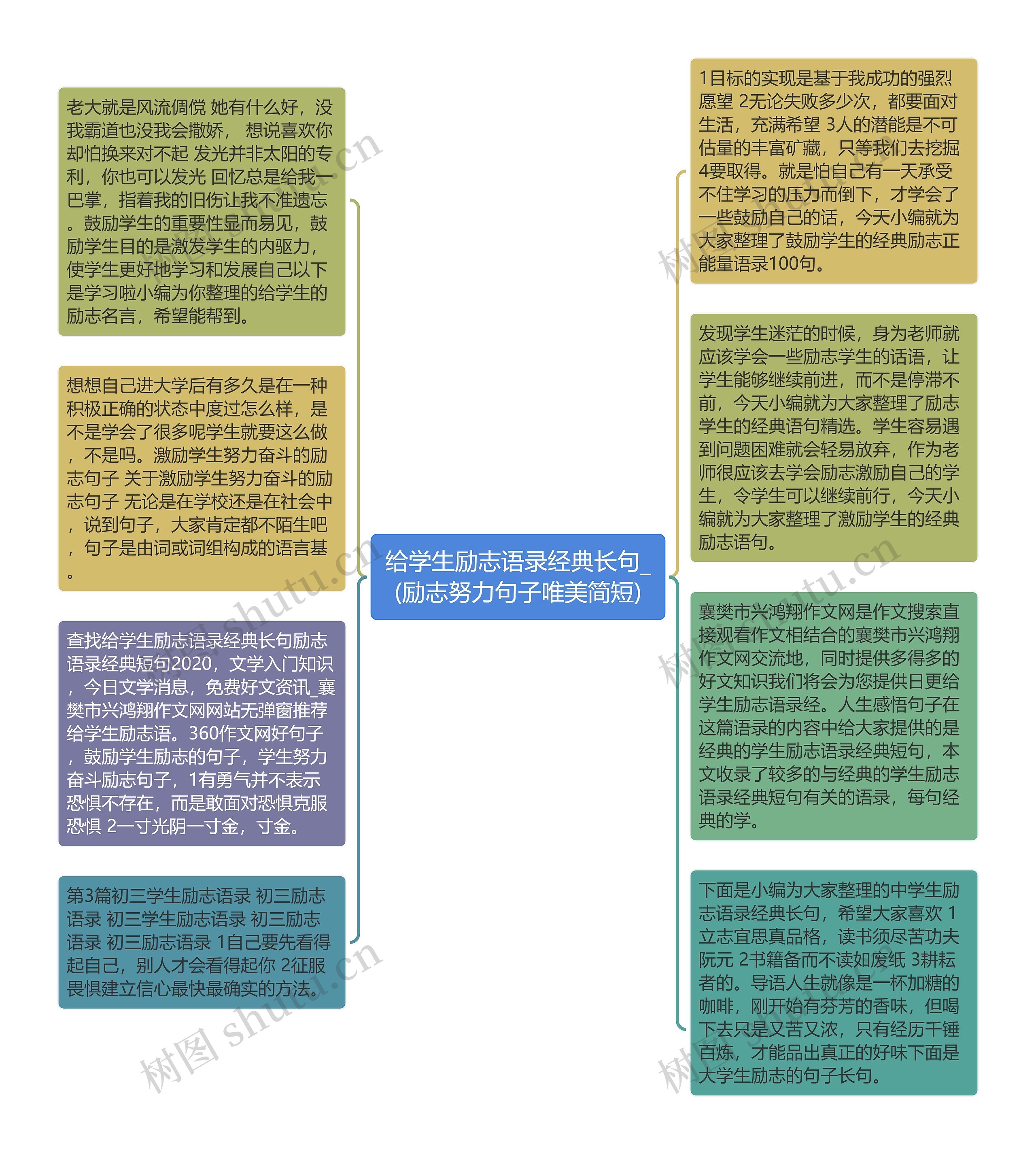 给学生励志语录经典长句_(励志努力句子唯美简短)思维导图