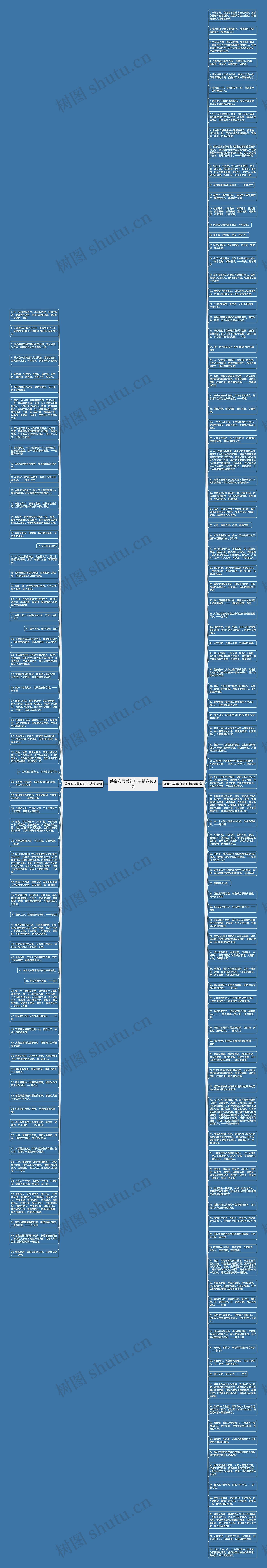 善良心灵美的句子精选163句思维导图