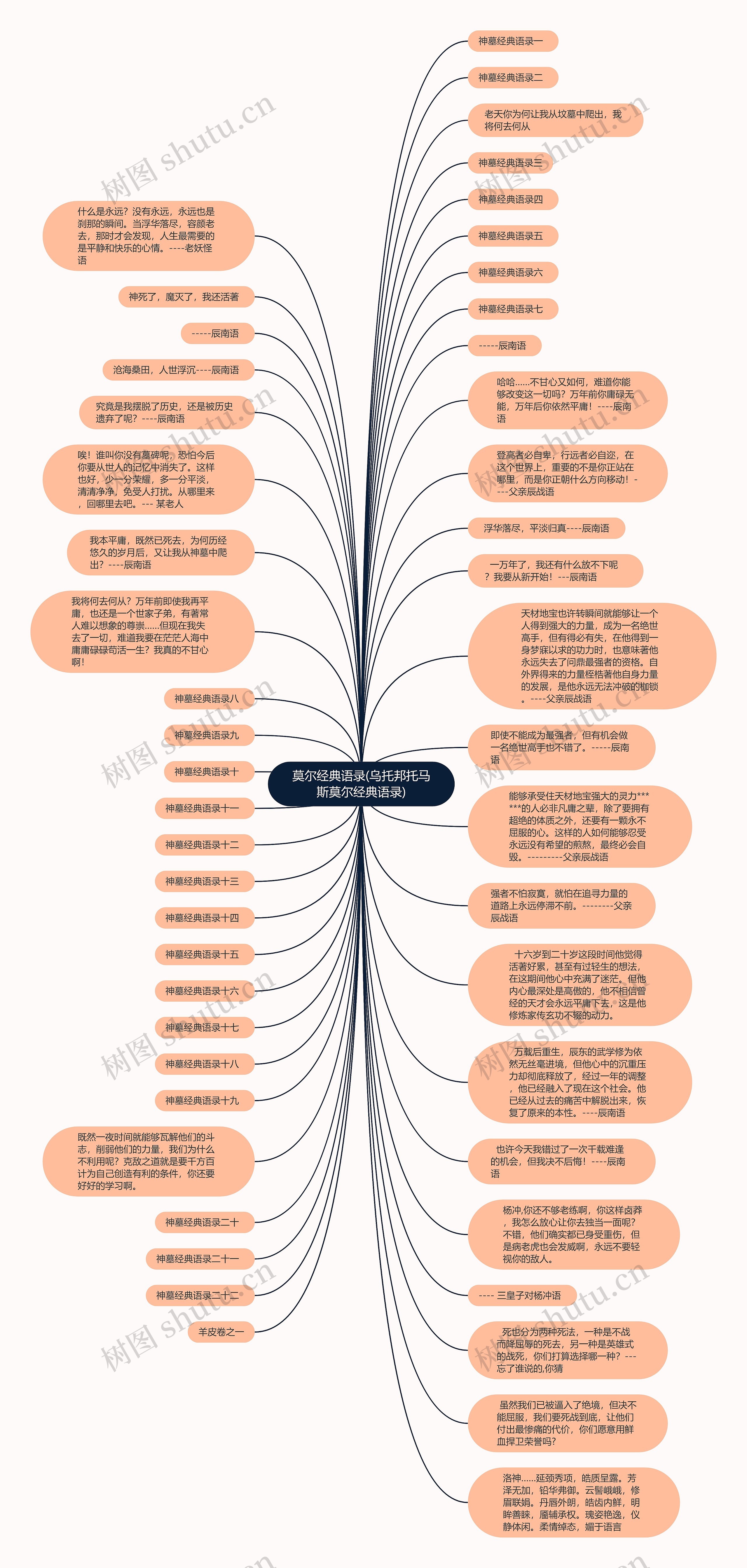 莫尔经典语录(乌托邦托马斯莫尔经典语录)