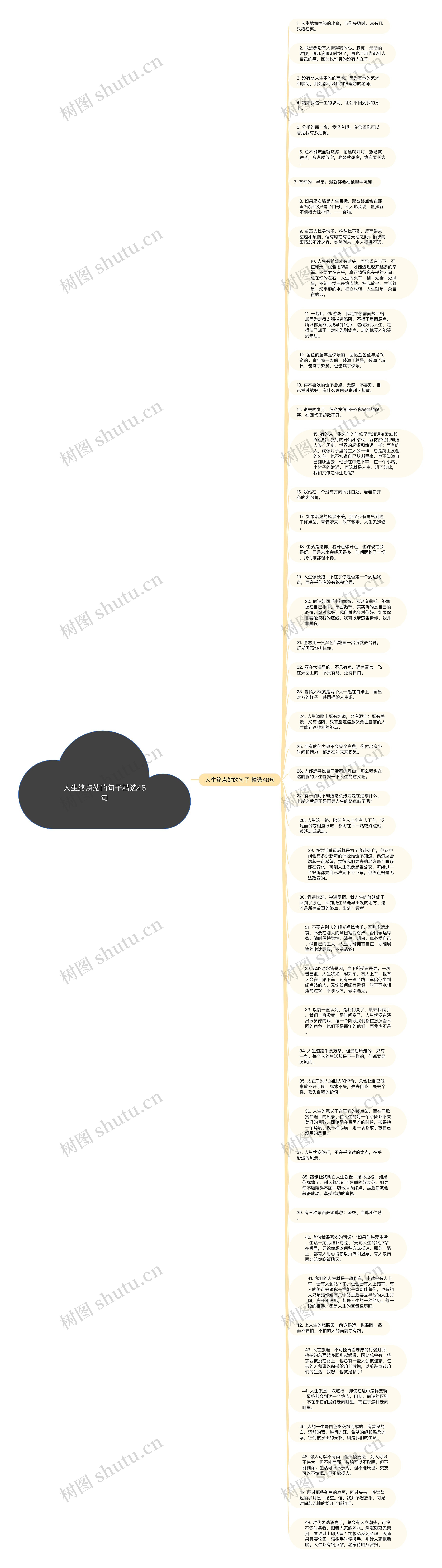 人生终点站的句子精选48句思维导图