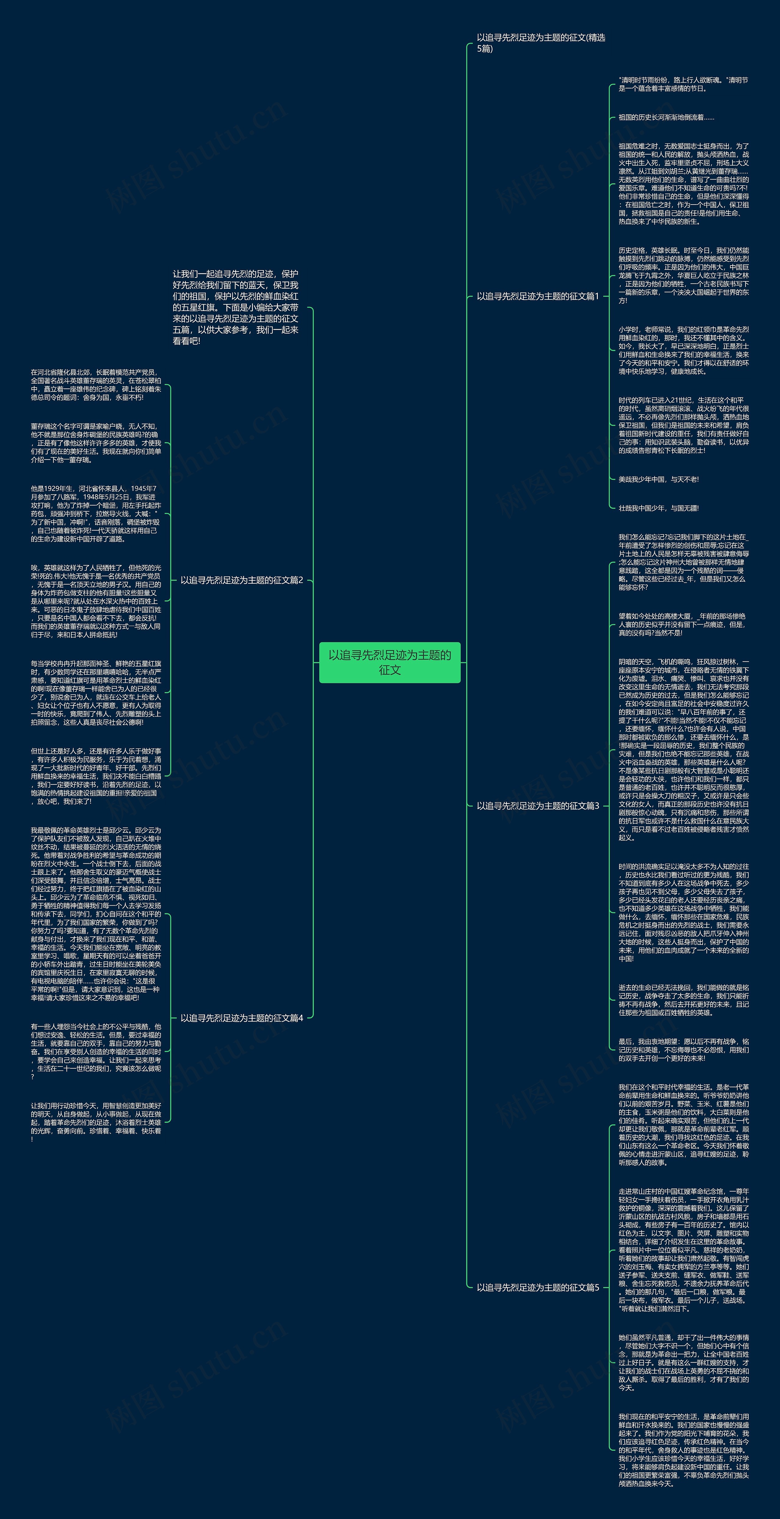 以追寻先烈足迹为主题的征文思维导图