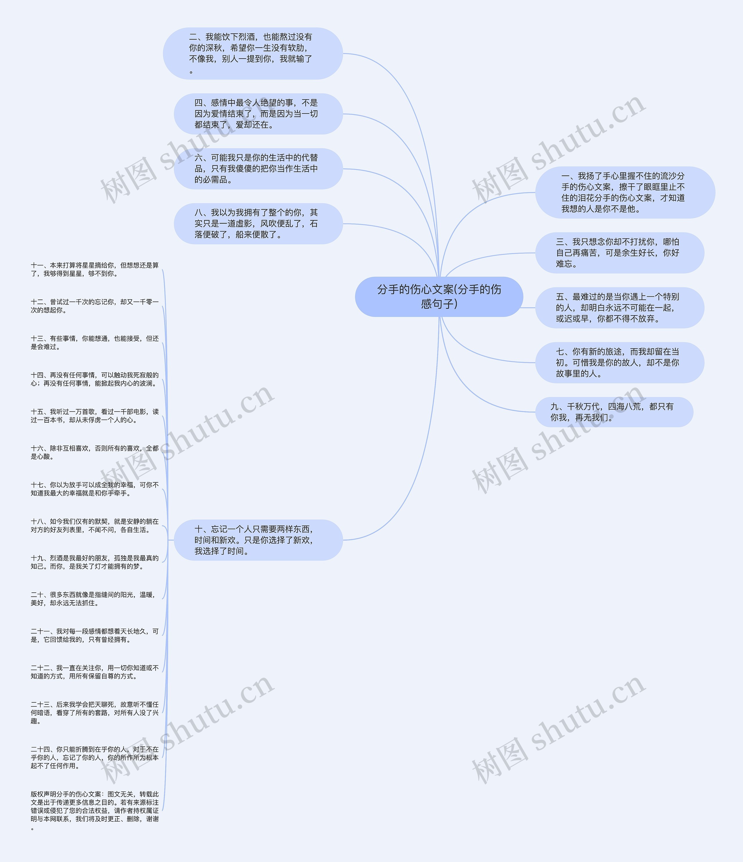 分手的伤心文案(分手的伤感句子)思维导图