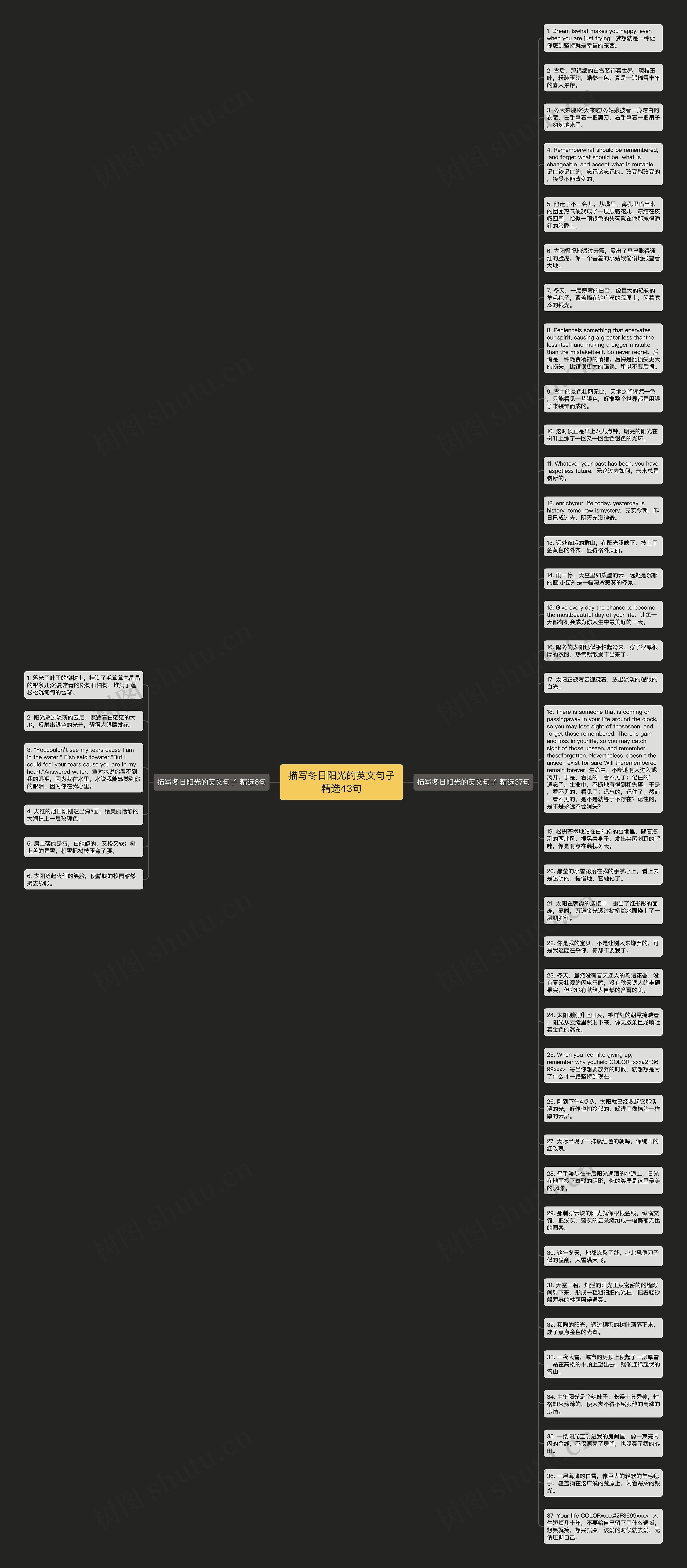 描写冬日阳光的英文句子精选43句思维导图